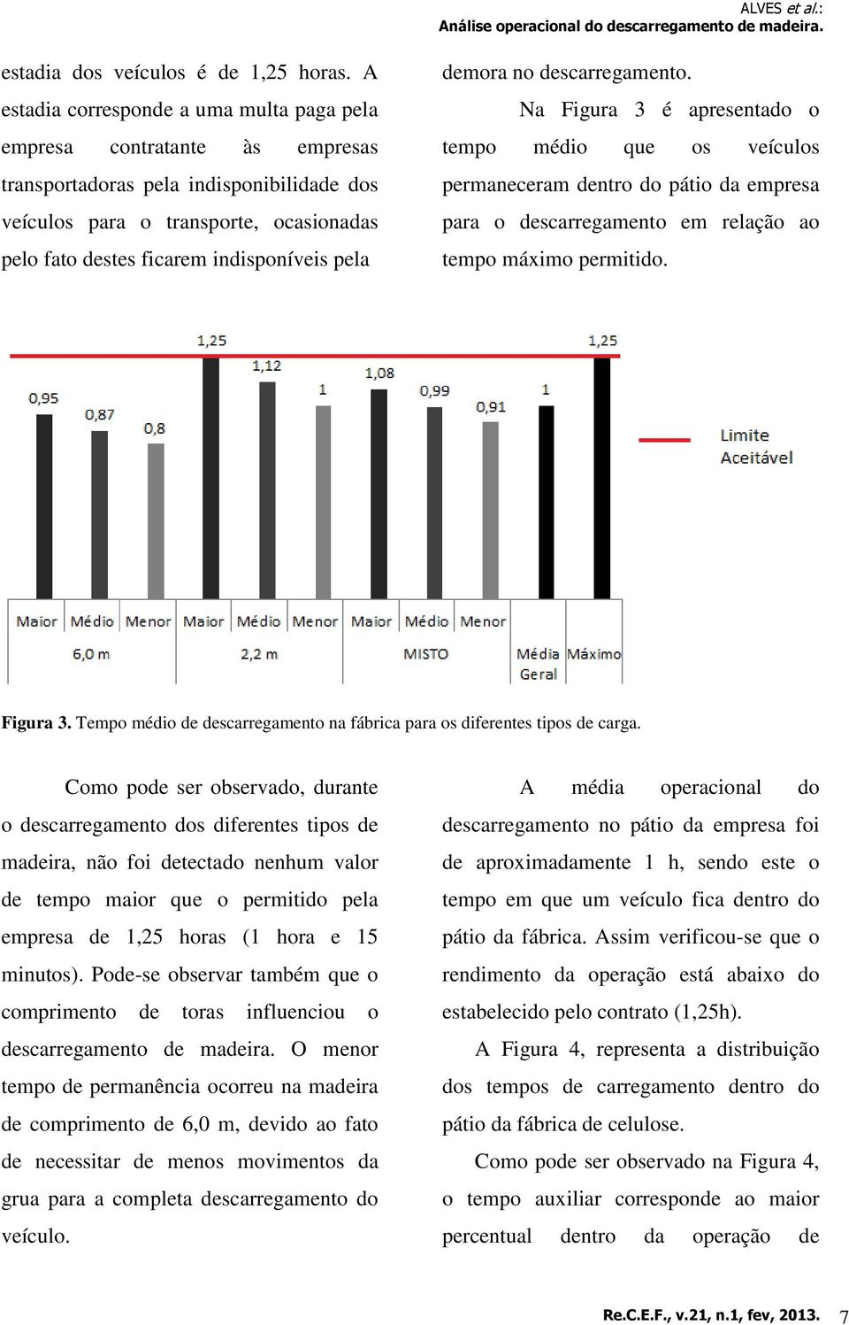 pela demora no descarregamento. Na Figura 3 é apresentado o tempo médio que os veículos permaneceram dentro do pátio da empresa para o descarregamento em relação ao tempo máximo permitido. Figura 3. Tempo médio de descarregamento na fábrica para os diferentes tipos de carga.