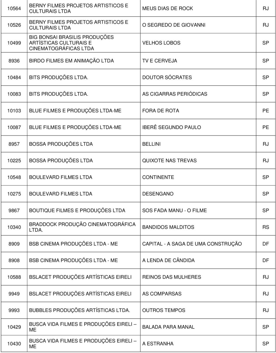 AS CIGARRAS PERIÓDICAS 10103 BLUE FILMES E PRODUÇÕES -ME FORA DE ROTA PE 10087 BLUE FILMES E PRODUÇÕES -ME IBERÊ SEGUNDO PAULO PE 8957 BOSSA PRODUÇÕES BELLINI 10225 BOSSA PRODUÇÕES QUIXOTE NAS TREVAS
