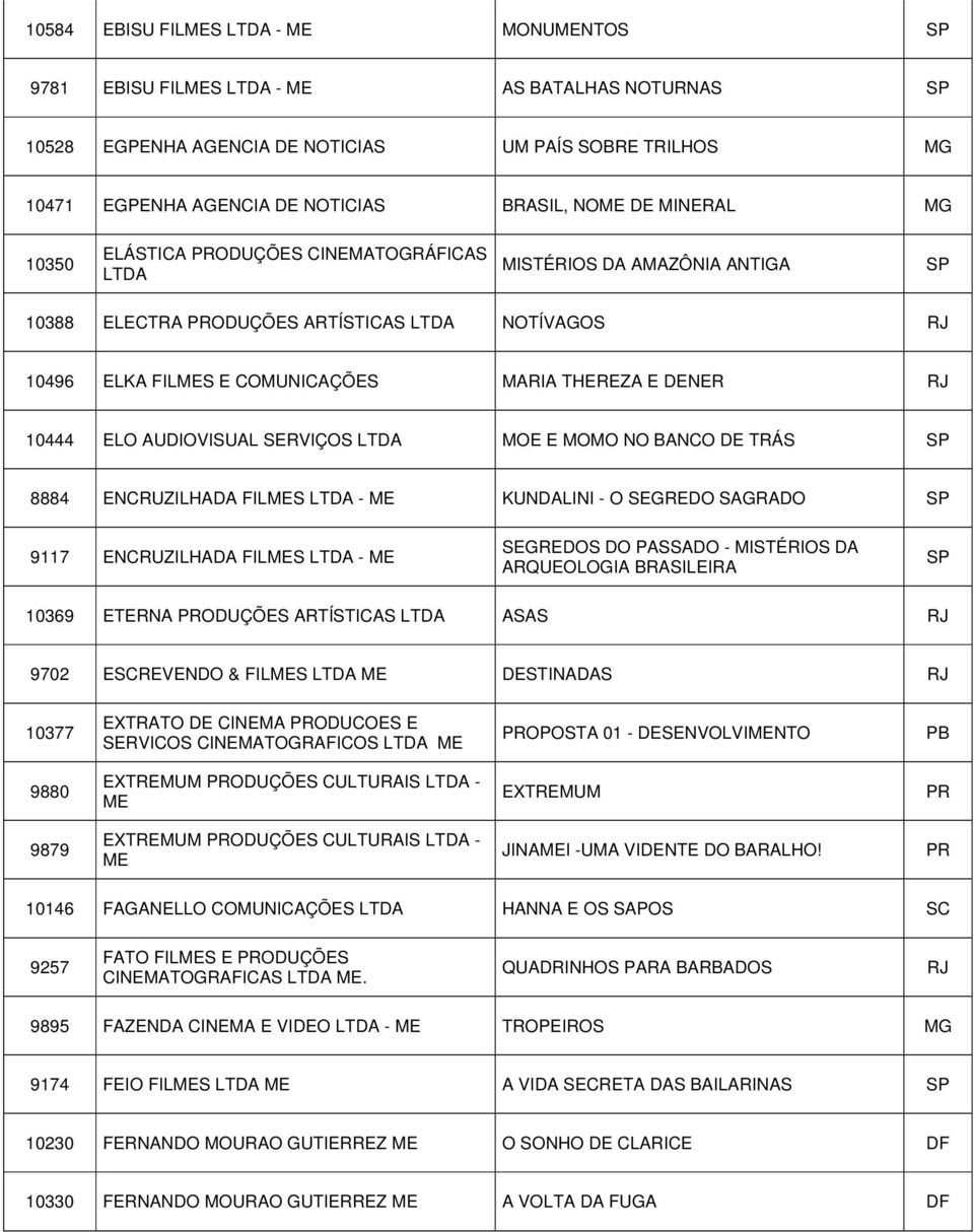 SERVIÇOS MOE E MOMO NO BANCO DE TRÁS 8884 ENCRUZILHADA FILMES - ME KUNDALINI - O SEGREDO SAGRADO 9117 ENCRUZILHADA FILMES - ME SEGREDOS DO PASSADO - MISTÉRIOS DA ARQUEOLOGIA BRASILEIRA 10369 ETERNA