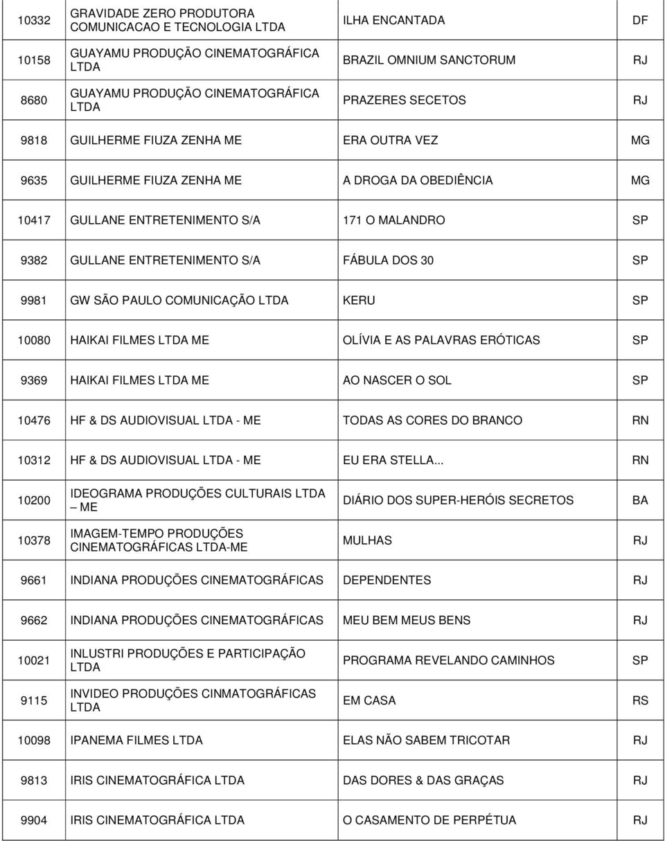 SÃO PAULO COMUNICAÇÃO KERU 10080 HAIKAI FILMES ME OLÍVIA E AS PALAVRAS ERÓTICAS 9369 HAIKAI FILMES ME AO NASCER O SOL 10476 HF & DS AUDIOVISUAL - ME TODAS AS CORES DO BRANCO RN 10312 HF & DS