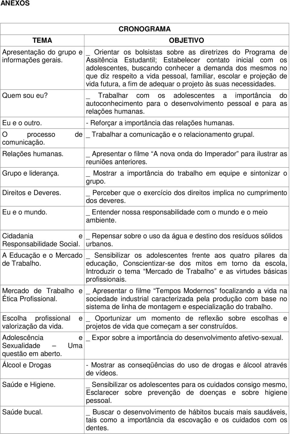 diz respeito a vida pessoal, familiar, escolar e projeção de vida futura, a fim de adequar o projeto às suas necessidades. Quem sou eu?