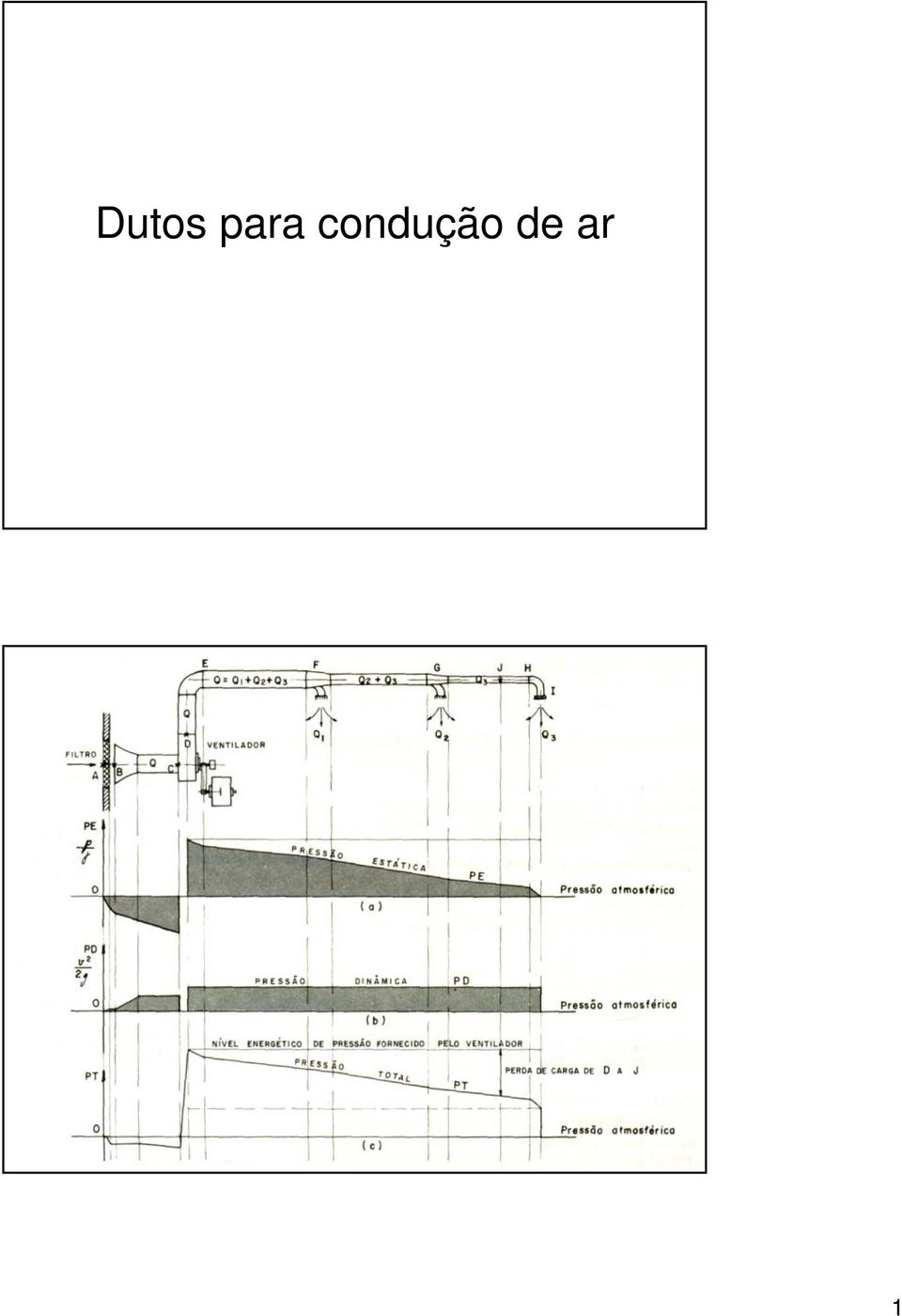 condução