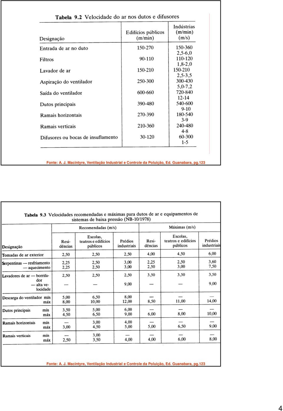 Poluição, Ed. Guanabara, pg.123   Poluição, Ed.