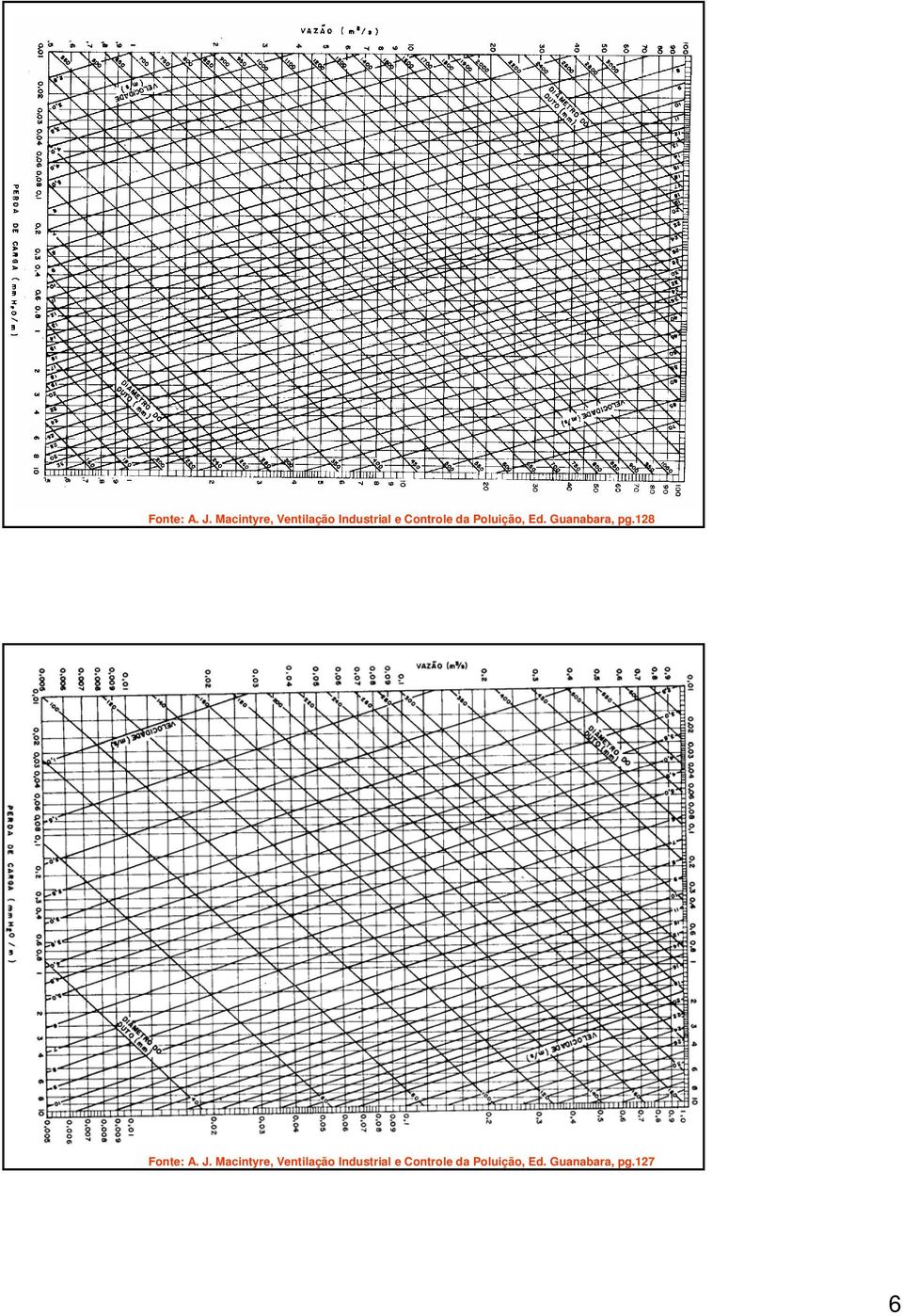 Poluição, Ed. Guanabara, pg.128   Poluição, Ed.