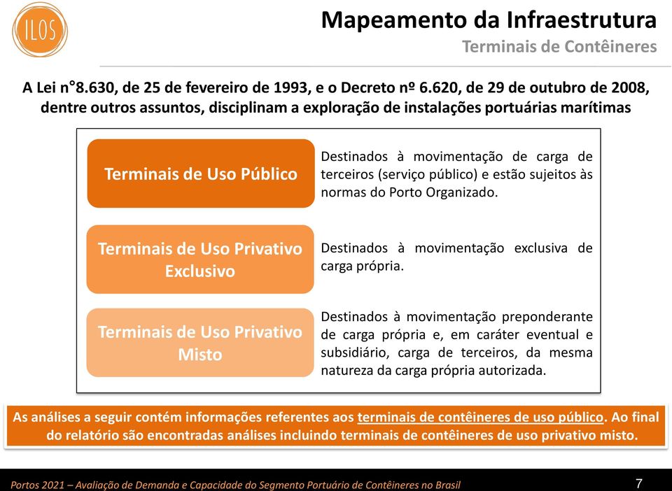 público) e estão sujeitos às normas do Porto Organizado. Terminais de Uso Privativo Exclusivo Terminais de Uso Privativo Misto Destinados à movimentação exclusiva de carga própria.