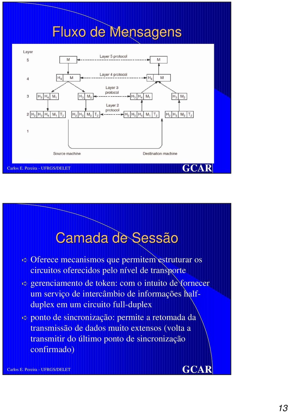 intercâmbio de informações halfduplex em um circuito full-duplex ponto de sincronização: permite a