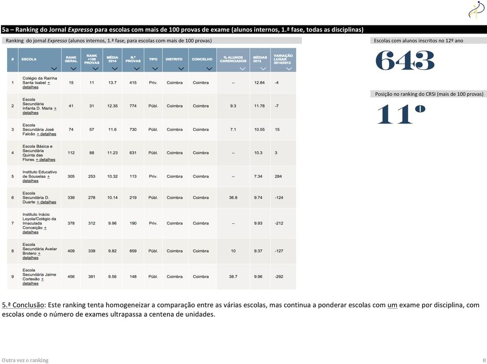 Posição no ranking do CRSI (mais de 100 provas) 11º 5ª Conclusão: Este ranking tenta homogeneizar a comparação entre as várias