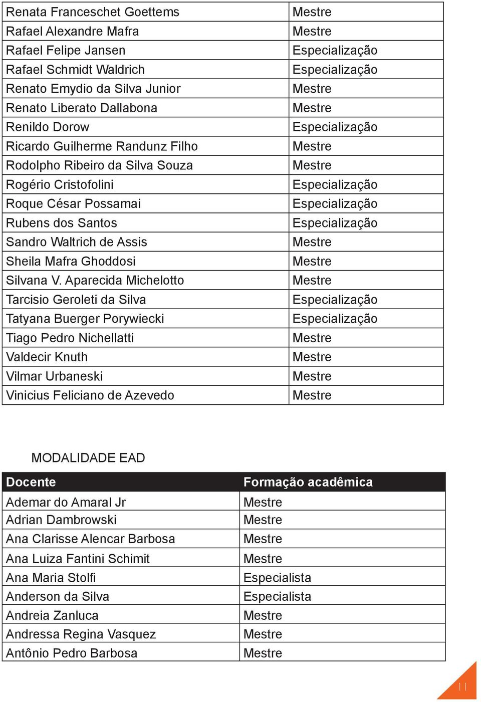 Aparecida Michelotto Tarcisio Geroleti da Silva Tatyana Buerger Porywiecki Tiago Pedro Nichellatti Valdecir Knuth Vilmar Urbaneski Vinicius Feliciano de Azevedo MODALIDADE EAD Docente Ademar