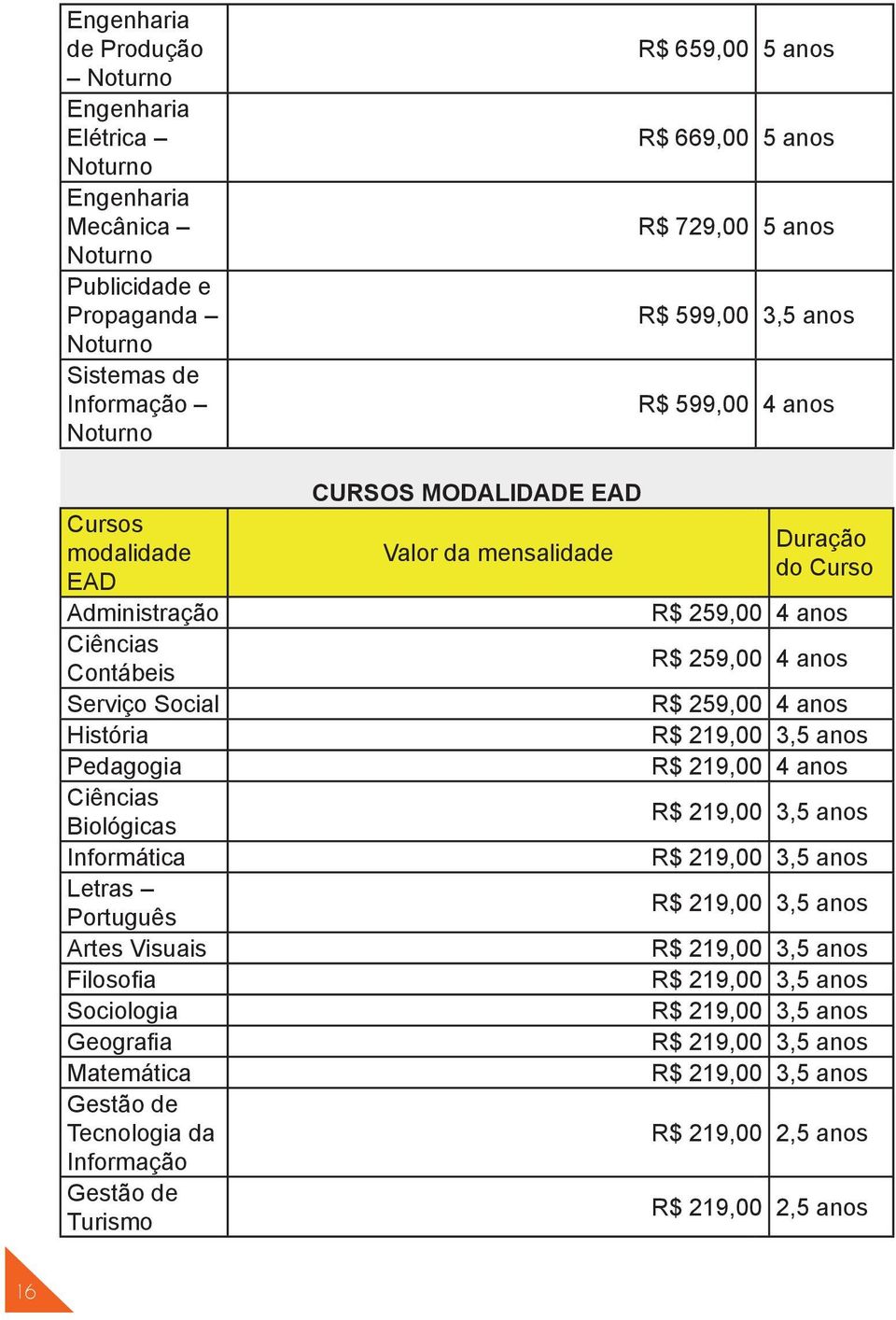 Turismo CURSOS MODALIDADE EAD Valor da mensalidade R$ 659,00 5 anos R$ 669,00 5 anos R$ 729,00 5 anos R$ 599,00 3,5 anos R$ 599,00 4 anos Duração do Curso R$ 259,00 4 anos R$ 259,00 4 anos R$ 259,00