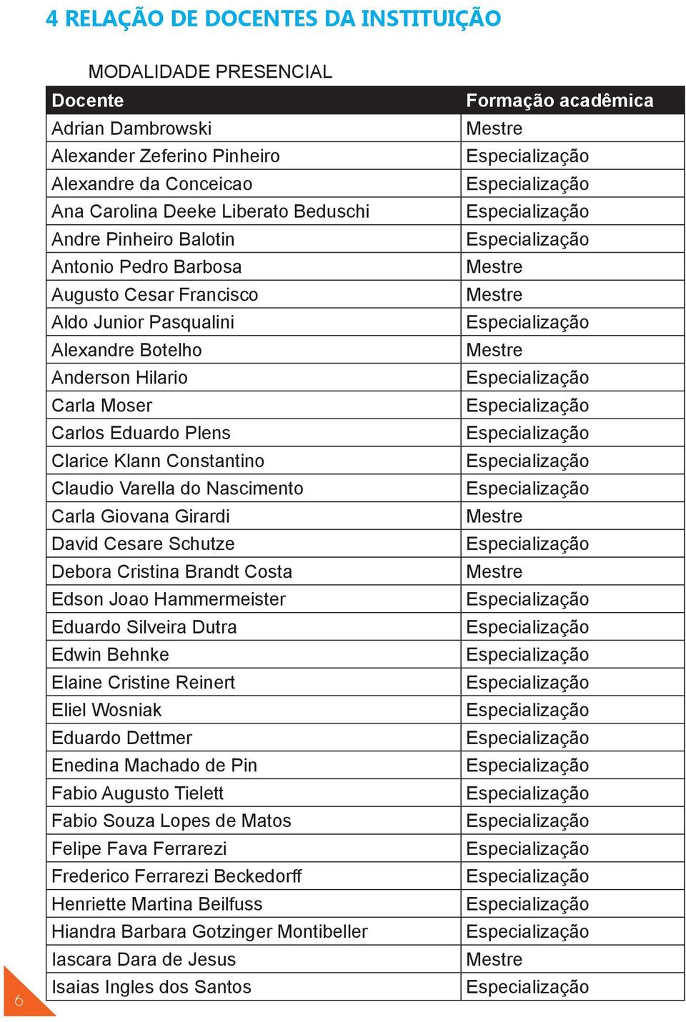 Giovana Girardi David Cesare Schutze Debora Cristina Brandt Costa Edson Joao Hammermeister Eduardo Silveira Dutra Edwin Behnke Elaine Cristine Reinert Eliel Wosniak Eduardo Dettmer Enedina Machado de