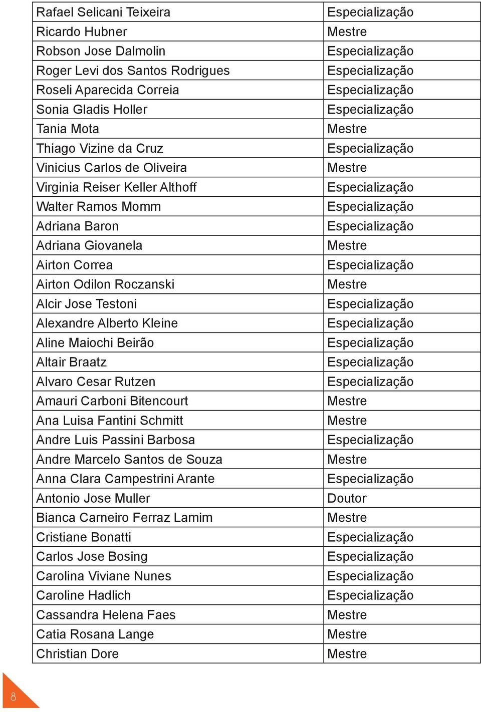 Maiochi Beirão Altair Braatz Alvaro Cesar Rutzen Amauri Carboni Bitencourt Ana Luisa Fantini Schmitt Andre Luis Passini Barbosa Andre Marcelo Santos de Souza Anna Clara Campestrini