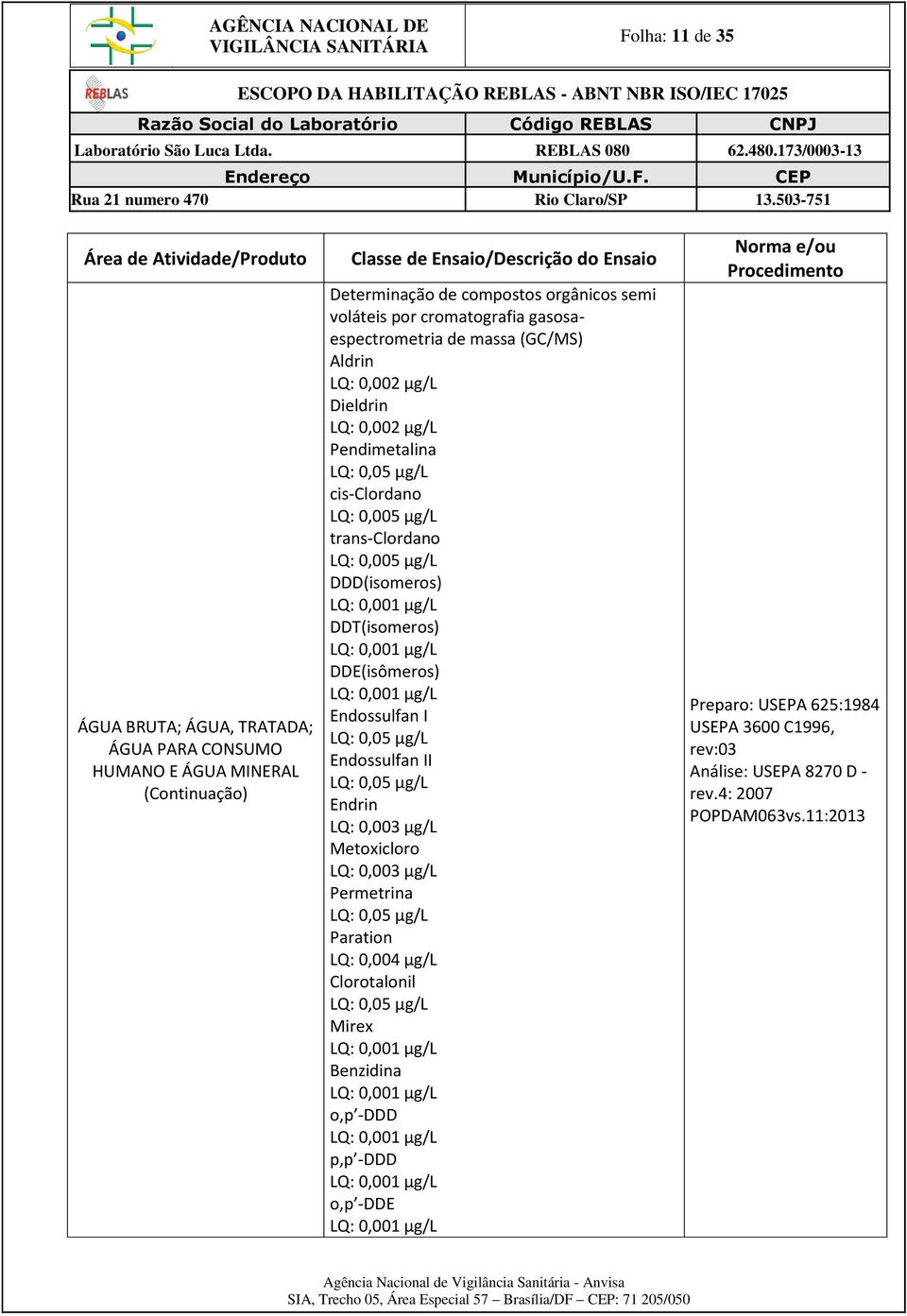 DDE(isômeros) Endossulfan I Endossulfan II Endrin LQ: 0,003 µg/l Metoxicloro LQ: 0,003 µg/l Permetrina Paration LQ: 0,004 µg/l