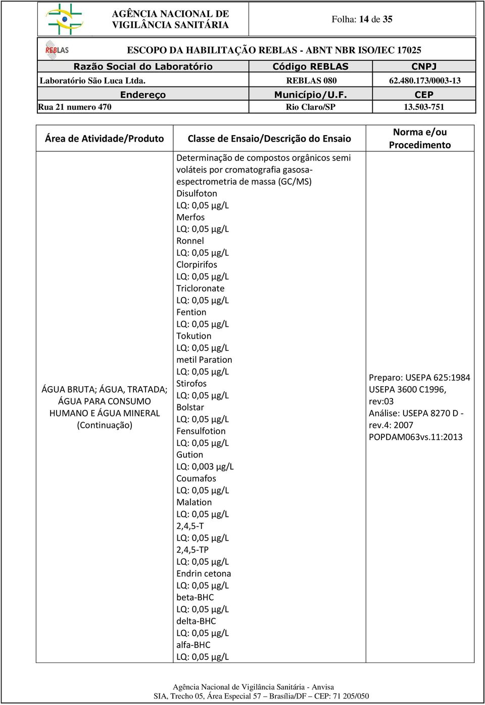 Bolstar Fensulfotion Gution LQ: 0,003 µg/l Coumafos Malation 2,4,5-T 2,4,5-TP Endrin cetona beta-bhc