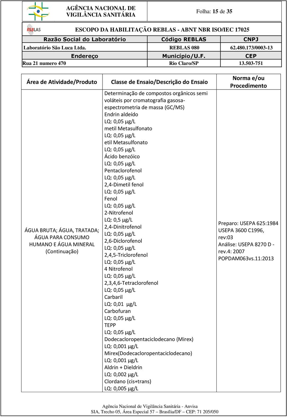 2,4,5-Triclorofenol 4 Nitrofenol 2,3,4,6-Tetraclorofenol Carbaril Carbofuran TEPP Dodecacloropentaciclodecano (Mirex)