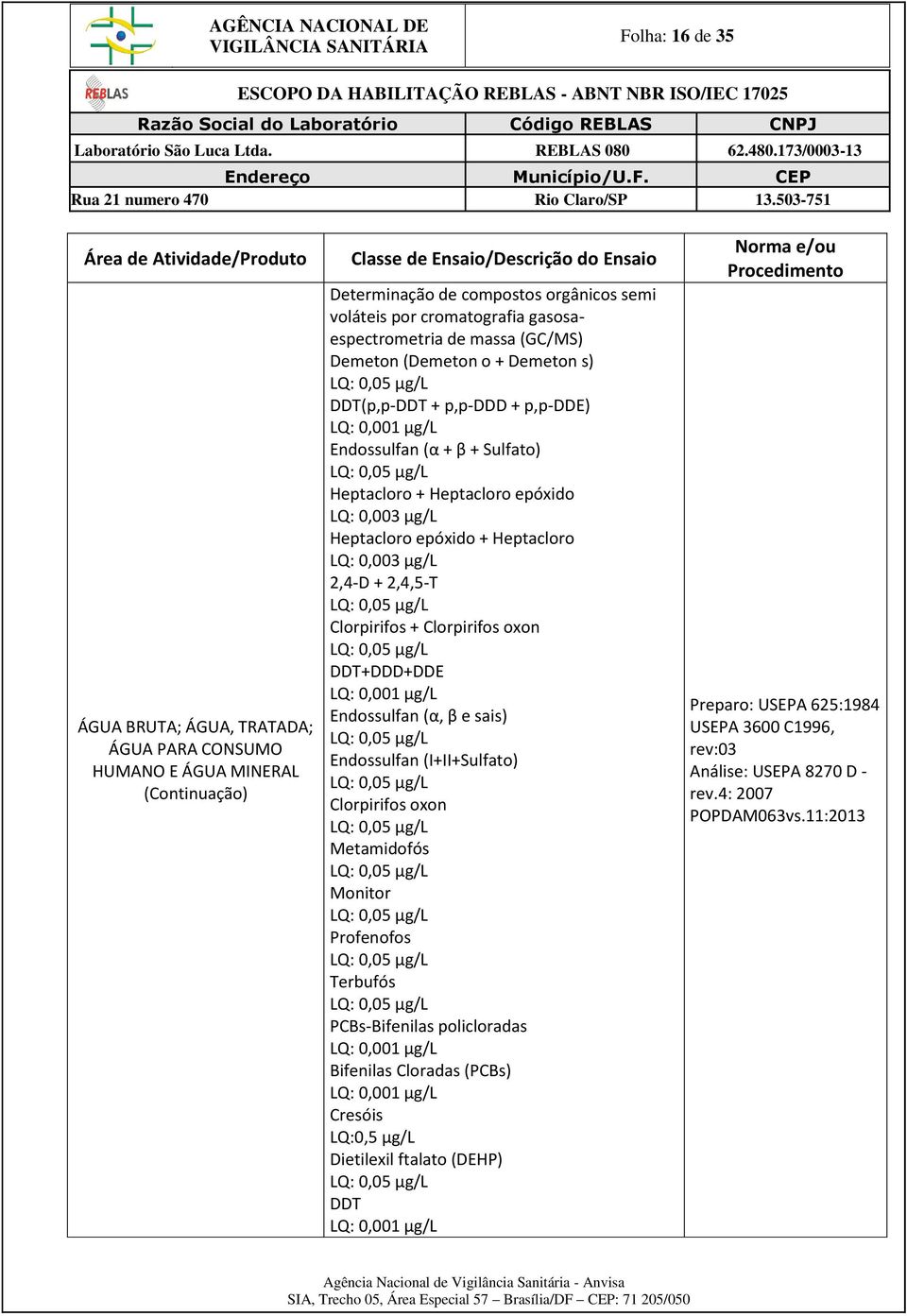 + Clorpirifos oxon DDT+DDD+DDE Endossulfan (α, β e sais) Endossulfan (I+II+Sulfato) Clorpirifos oxon Metamidofós Monitor Profenofos Terbufós PCBs-Bifenilas policloradas