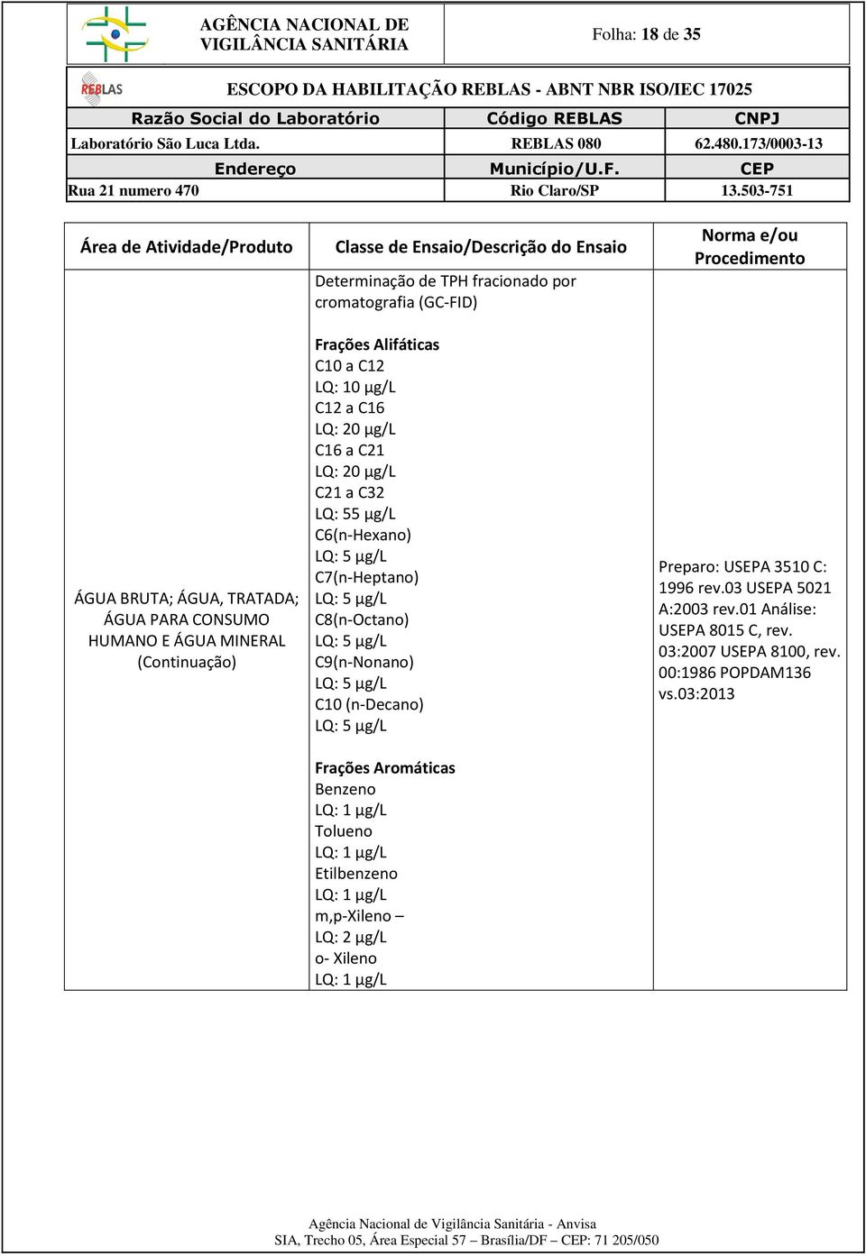 (n-decano) LQ: 5 µg/l Frações Aromáticas Benzeno LQ: 1 µg/l Tolueno LQ: 1 µg/l Etilbenzeno LQ: 1 µg/l m,p-xileno LQ: 2 µg/l o- Xileno LQ: 1