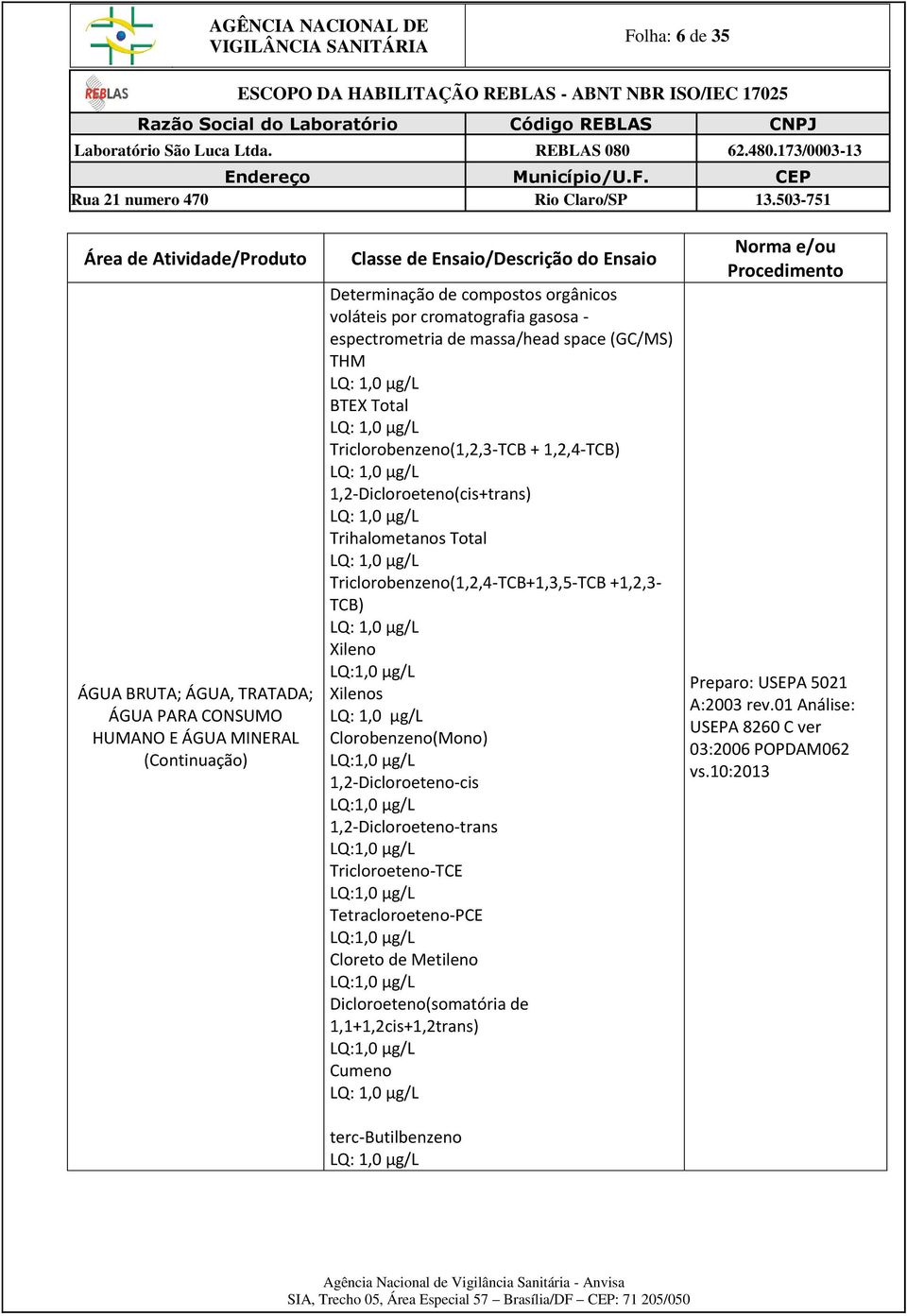 Clorobenzeno(Mono) LQ:1,0 µg/l 1,2-Dicloroeteno-cis LQ:1,0 µg/l 1,2-Dicloroeteno-trans LQ:1,0 µg/l Tricloroeteno-TCE LQ:1,0 µg/l Tetracloroeteno-PCE LQ:1,0 µg/l Cloreto