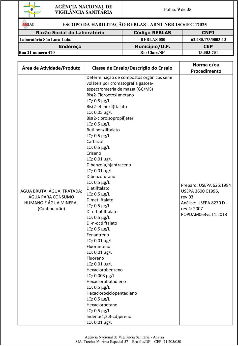 Dimetilftalato Di-n-butilftalato Di-n-octilftalato Fenantreno Fluoranteno Fluoreno Hexaclorobenzeno LQ: 0,003 µg/l Hexaclorobutadieno