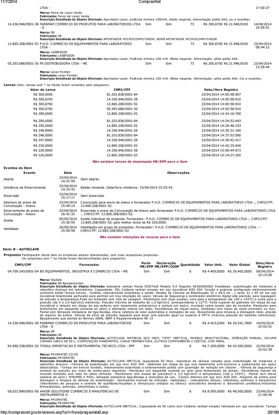 948,9100 14/04/2014 15:55:51 Marca: SR Fabricante: SR Descrição Detalhada do Objeto Ofertado: APONTADOR MICROCOMPUTADOR, NOME APONTADOR MICROCOMPUTADOR 12.865.208/0001-52 P.H.D. COMERCIO DE EQUIPAMENTOS PARA LABORATORIO LTDA - Sim Sim 73 R$ 300,6700 R$ 21.