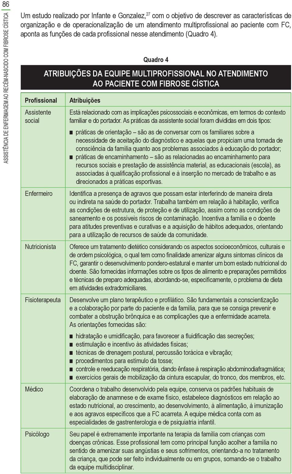 Profissional Assistente social Enfermeiro Nutricionista Fisioterapeuta Médico Psicólogo Quadro 4 ATRIBUIÇÕES DA EQUIPE MULTIPROFISSIONAL NO ATENDIMENTO AO PACIENTE COM FIBROSE CÍSTICA Atribuições