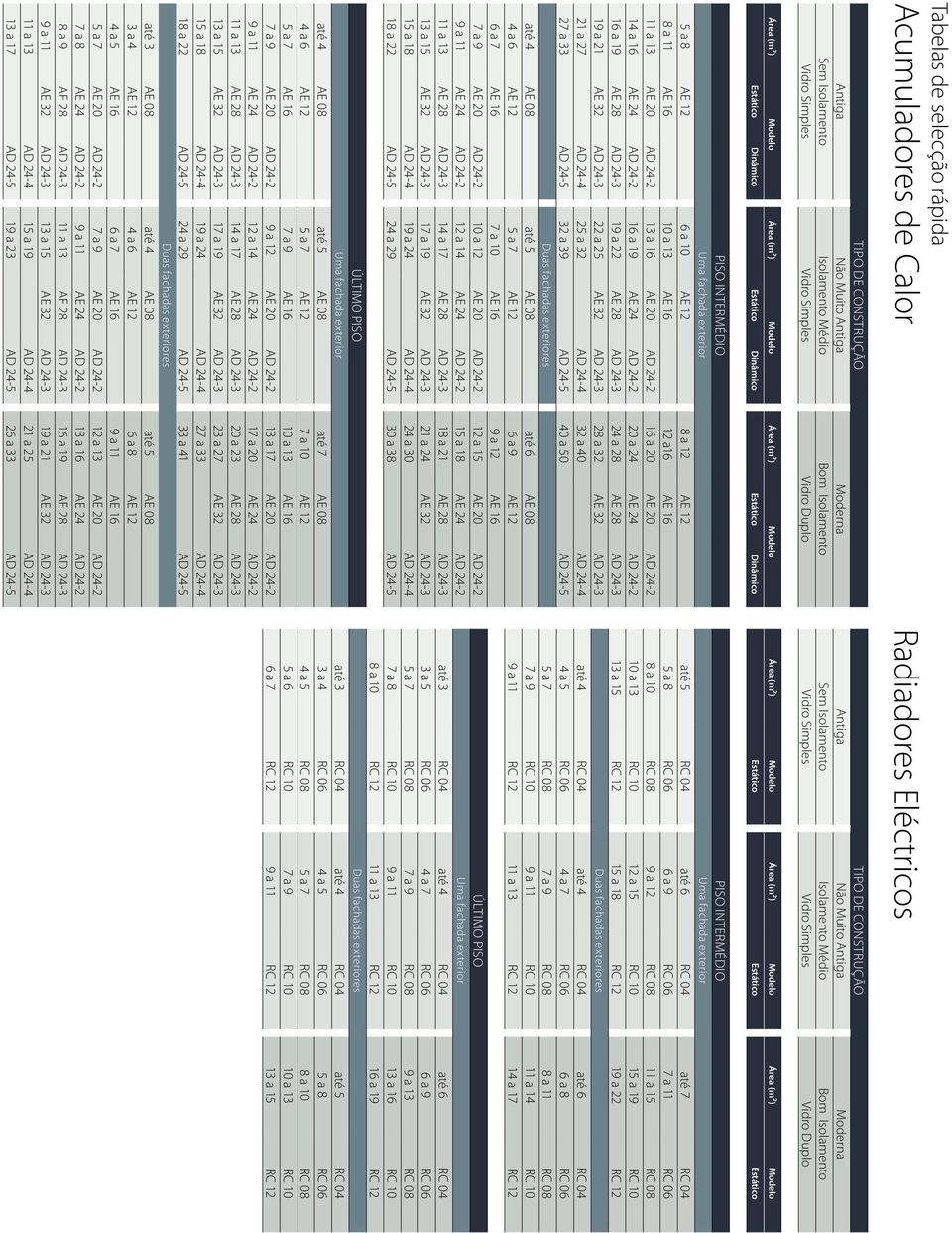 a16 AE 16 11 a 13 AE 20 AD 24-2 13 a 16 AE 20 AD 24-2 16 a 20 AE 20 AD 24-2 14 a 16 AE 24 AD 24-2 16 a 19 AE 24 AD 24-2 20 a 24 AE 24 AD 24-2 16 a 19 AE 28 AD 24-3 19 a 22 AE 28 AD 24-3 24 a 28 AE 28