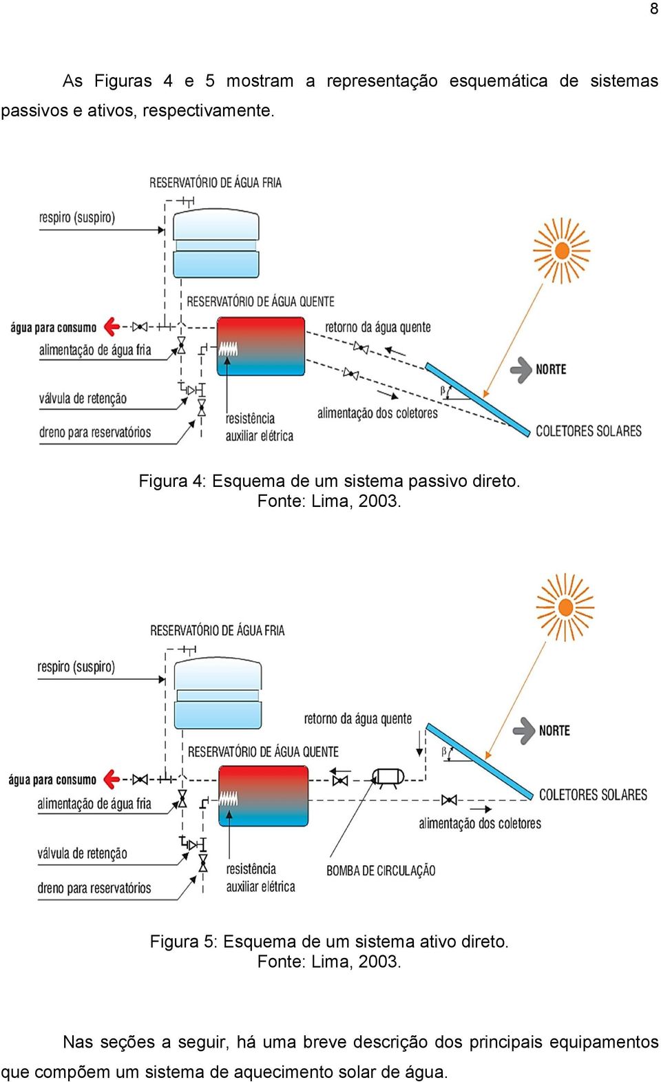 Figura 5: Esquema de um sistema ativo direto. Fonte: Lima, 2003.