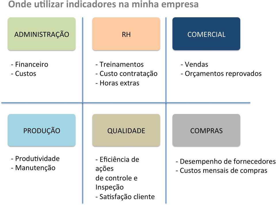 reprovados PRODUÇÃO QUALIDADE COMPRAS - ProduBvidade - Manutenção - Eficiência de ações