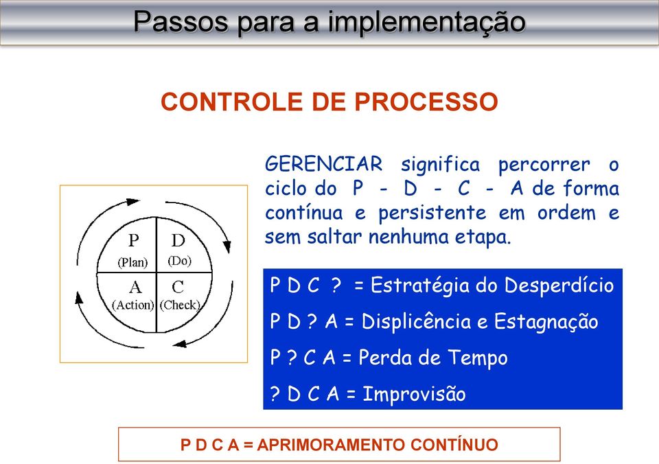 nenhuma etapa. P D C? = Estratégia do Desperdício P D?