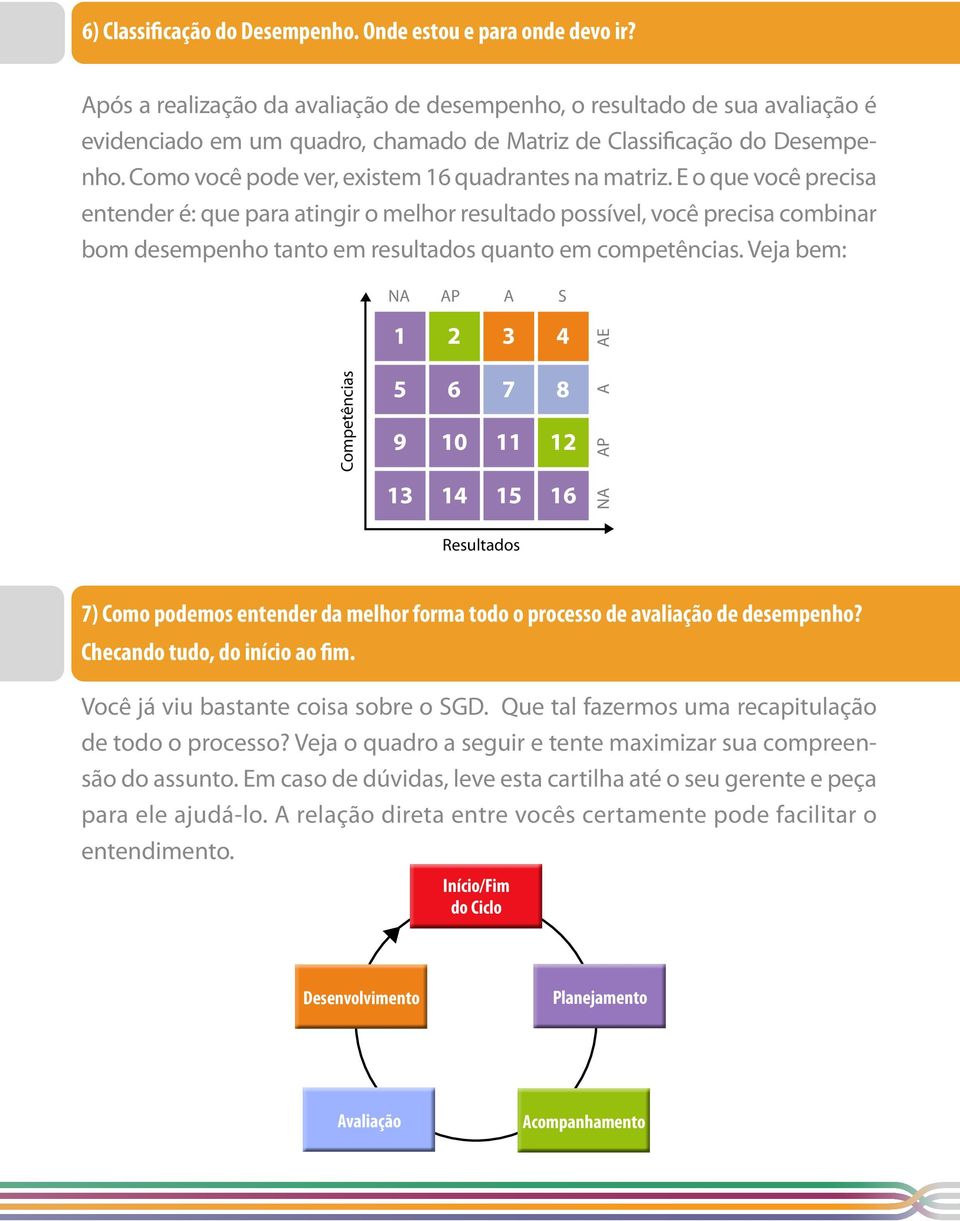 Como você pode ver, existem 16 quadrantes na matriz.