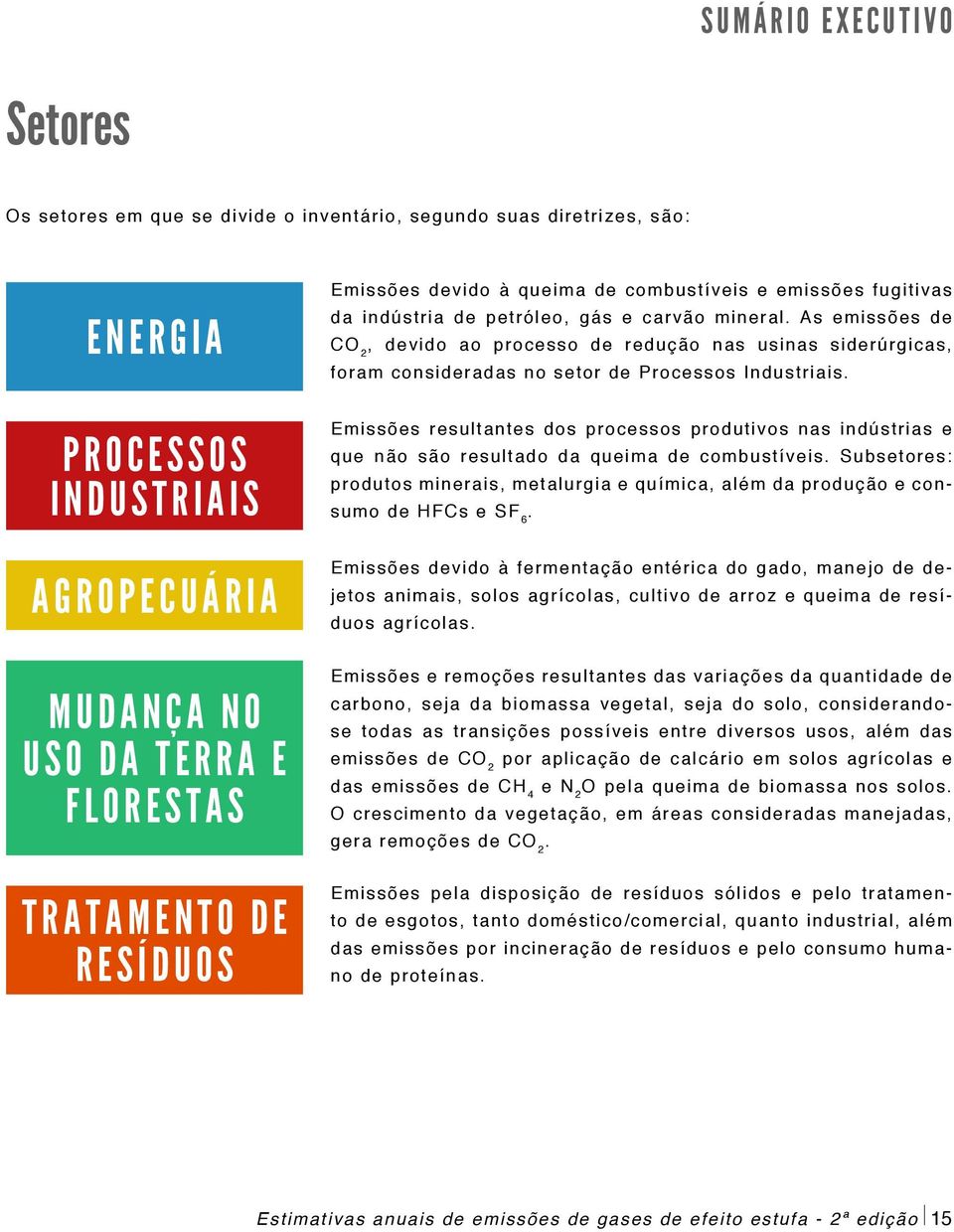 PROCESSOS INDUSTRIAIS Emissões resultantes dos processos produtivos nas indústrias e que não são resultado da queima de combustíveis.