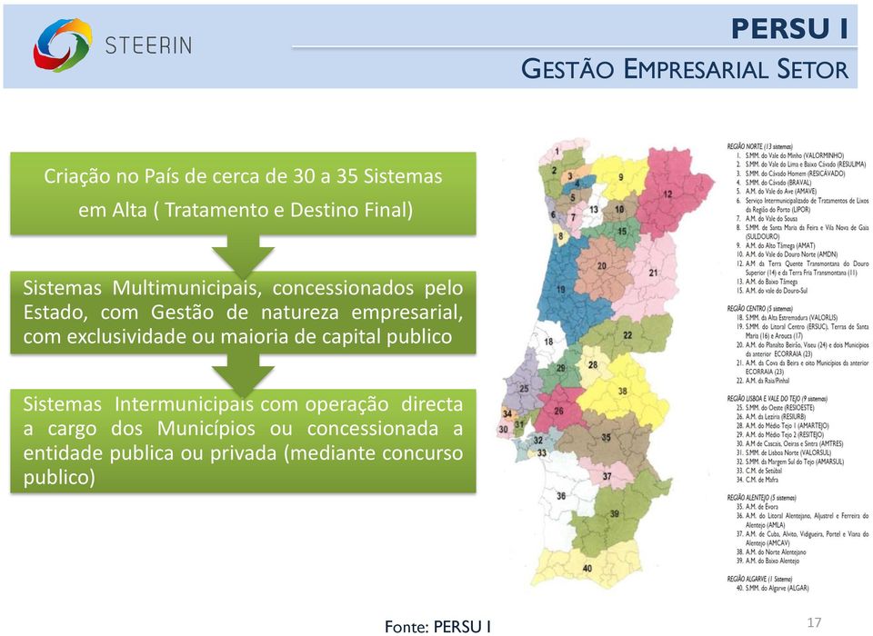 empresarial, com exclusividade ou maioria de capital publico Sistemas Intermunicipais com operação