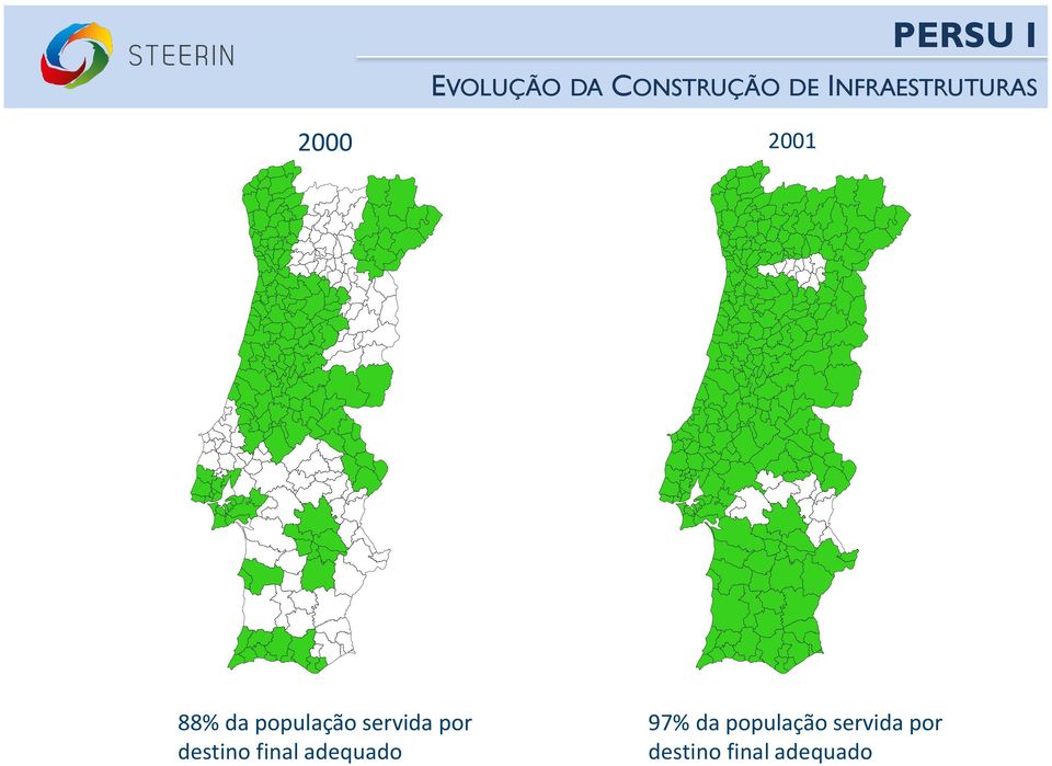 população servida por destino final