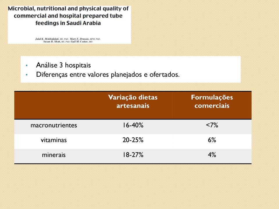 Variação dietas artesanais Formulações