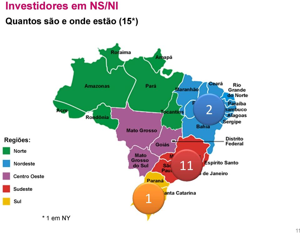 Regiões: Norte Nordeste Centro