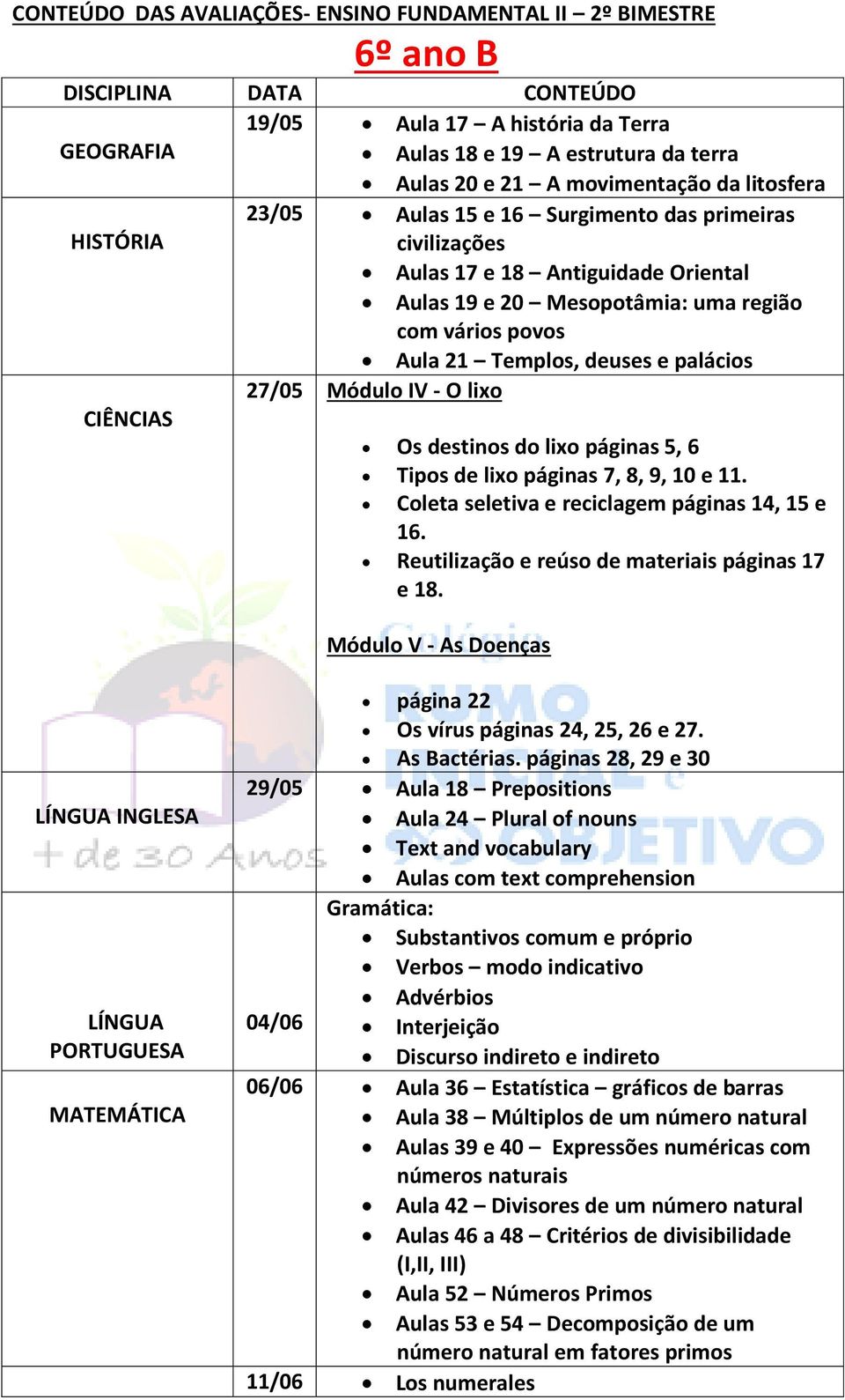 10 e 11. Coleta seletiva e reciclagem páginas 14, 15 e 16. Reutilização e reúso de materiais páginas 17 e 18. Módulo V - As Doenças INGLESA página 22 Os vírus páginas 24, 25, 26 e 27. As Bactérias.