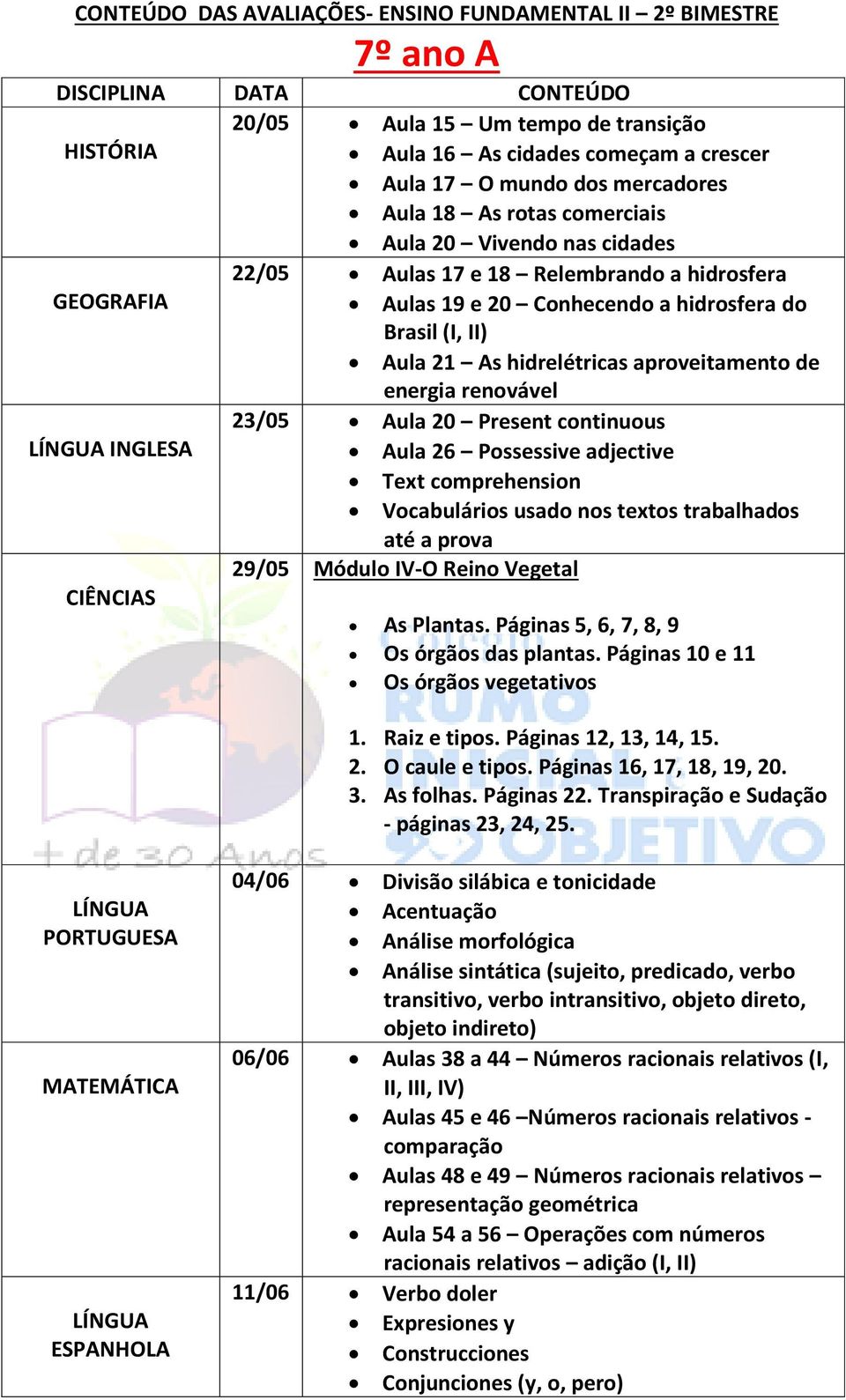 Possessive adjective Vocabulários usado nos textos trabalhados até a prova 29/05 Módulo IV-O Reino Vegetal As Plantas. Páginas 5, 6, 7, 8, 9 Os órgãos das plantas.