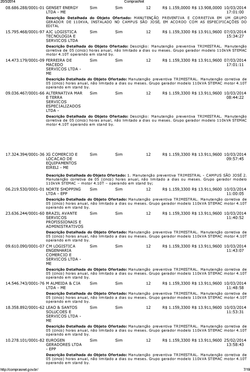 908,0000 10/03/2014 17:01:00 Descrição Detalhada do Objeto Ofertado: MANUTENÇÃO PREVENTIVA E CORRETIVA EM UM GRUPO GERADOR DE 110KVA, INSTALADO NO CAMPUS SÃO JOSÉ, EM ACORDO COM AS ESPECIFICAÇÕES DO