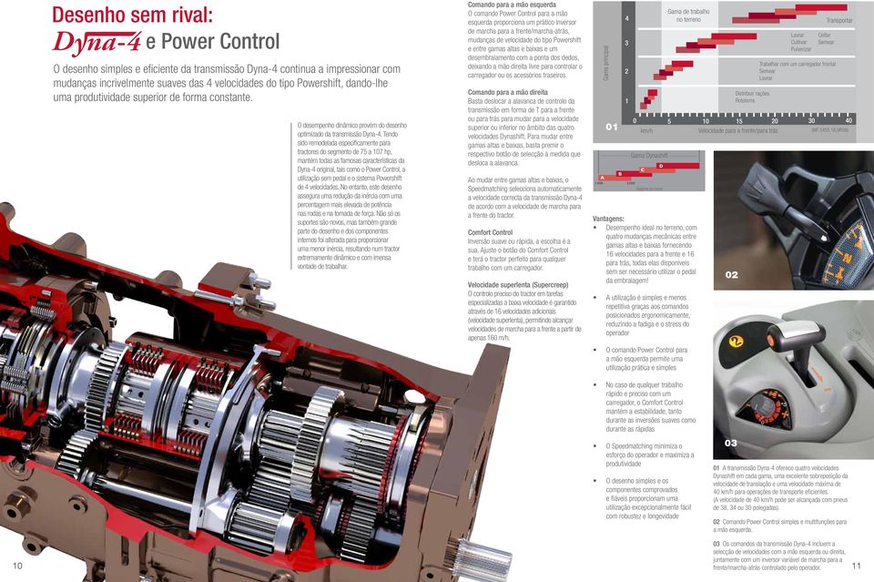 Tendo sido remodelada especificamente para tractores do segmento de 75 a 107 hp, mantém todas as famosas características da Dyna-4 original, tais como o Power Control, a utilização sem pedal e o