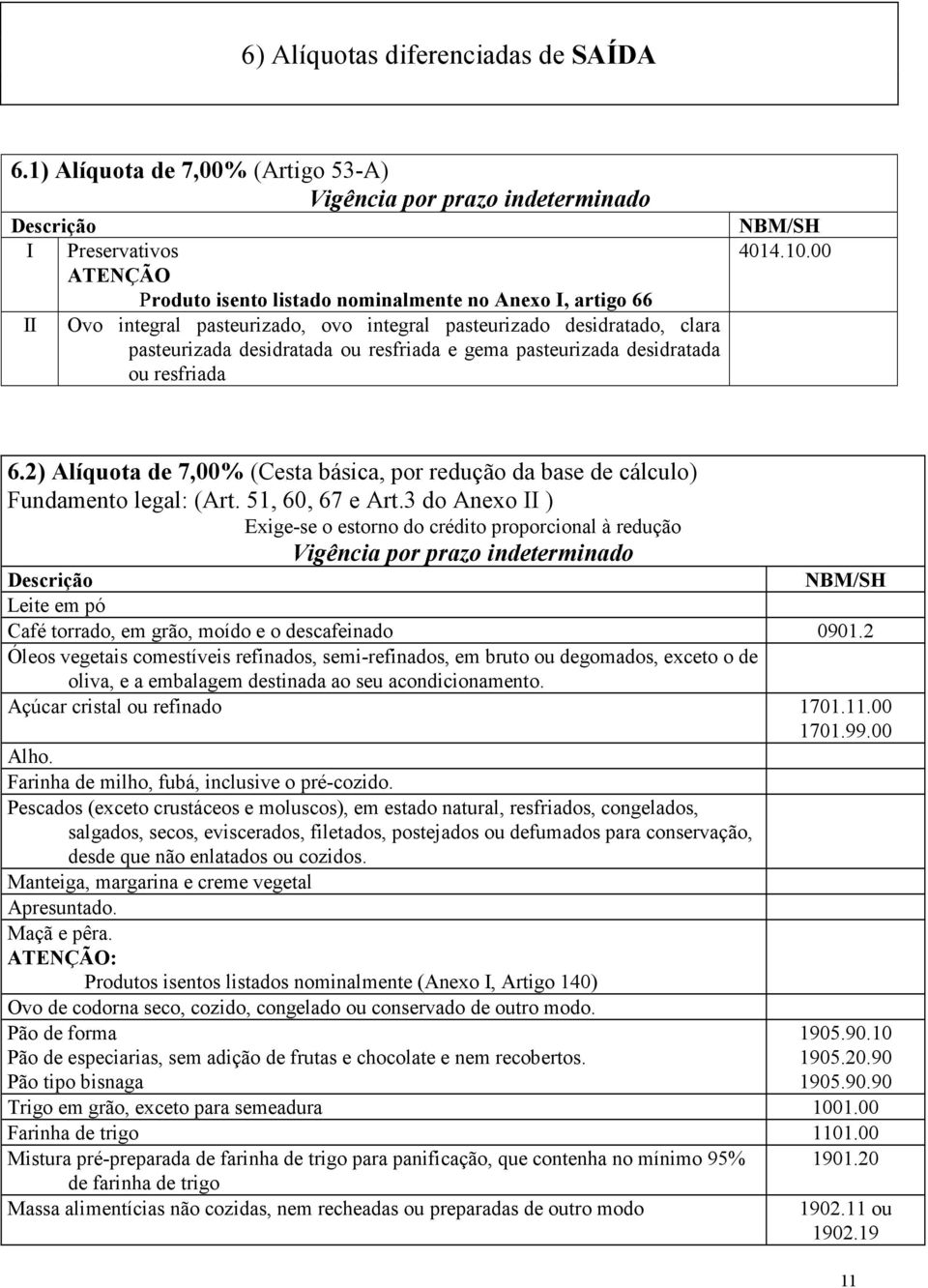 pasteurizado sidratado, clara pasteurizada sidratada ou resfriada e gema pasteurizada sidratada ou resfriada 4014.10.00 6.2) 7,00 (Cesta básica, por redução da base cálculo) Fundamento legal: (Art.