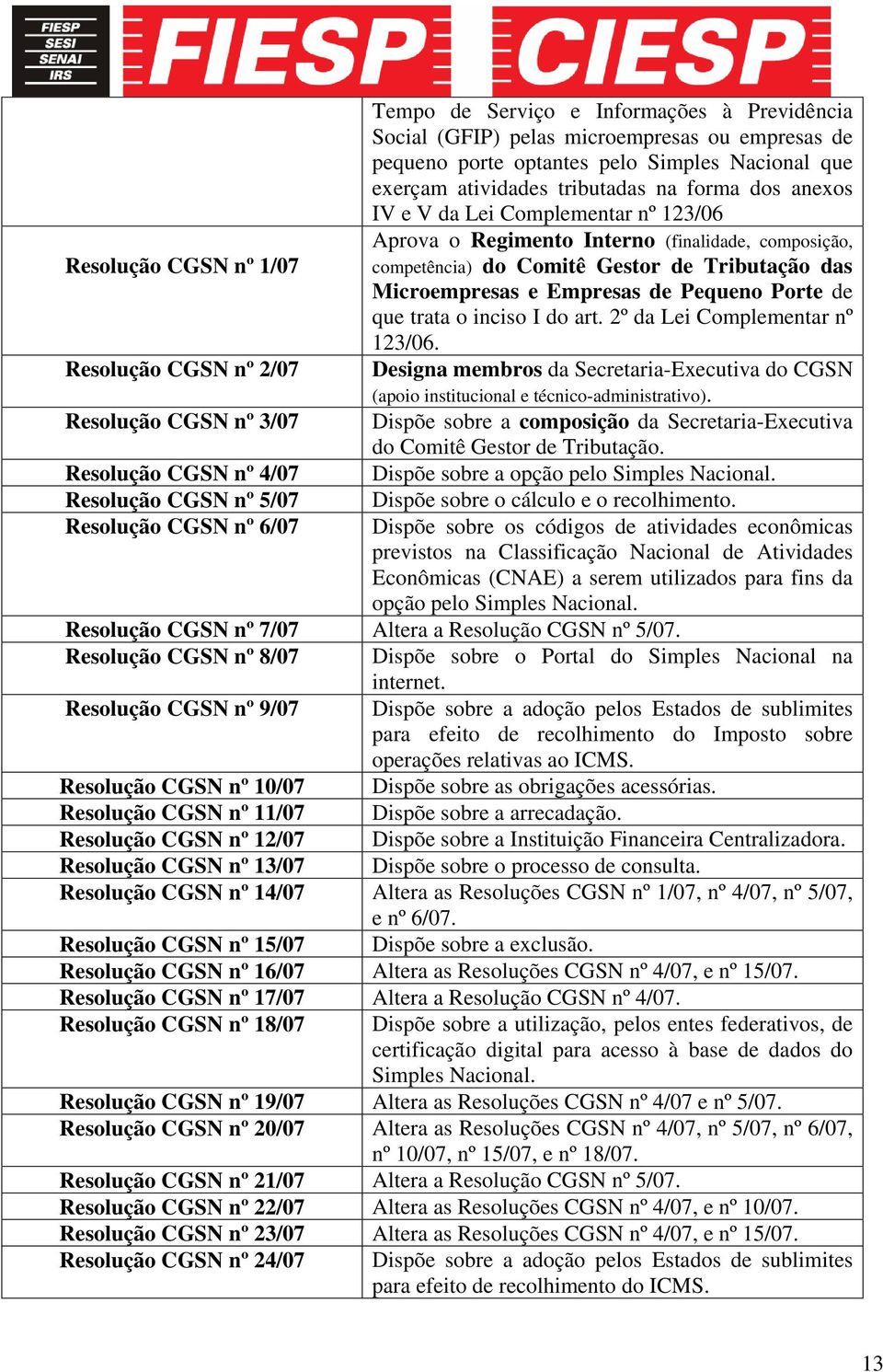 (finalidade, composição, competência) do Comitê Gestor de Tributação das Microempresas e Empresas de Pequeno Porte de que trata o inciso I do art. 2º da Lei Complementar nº 123/06.