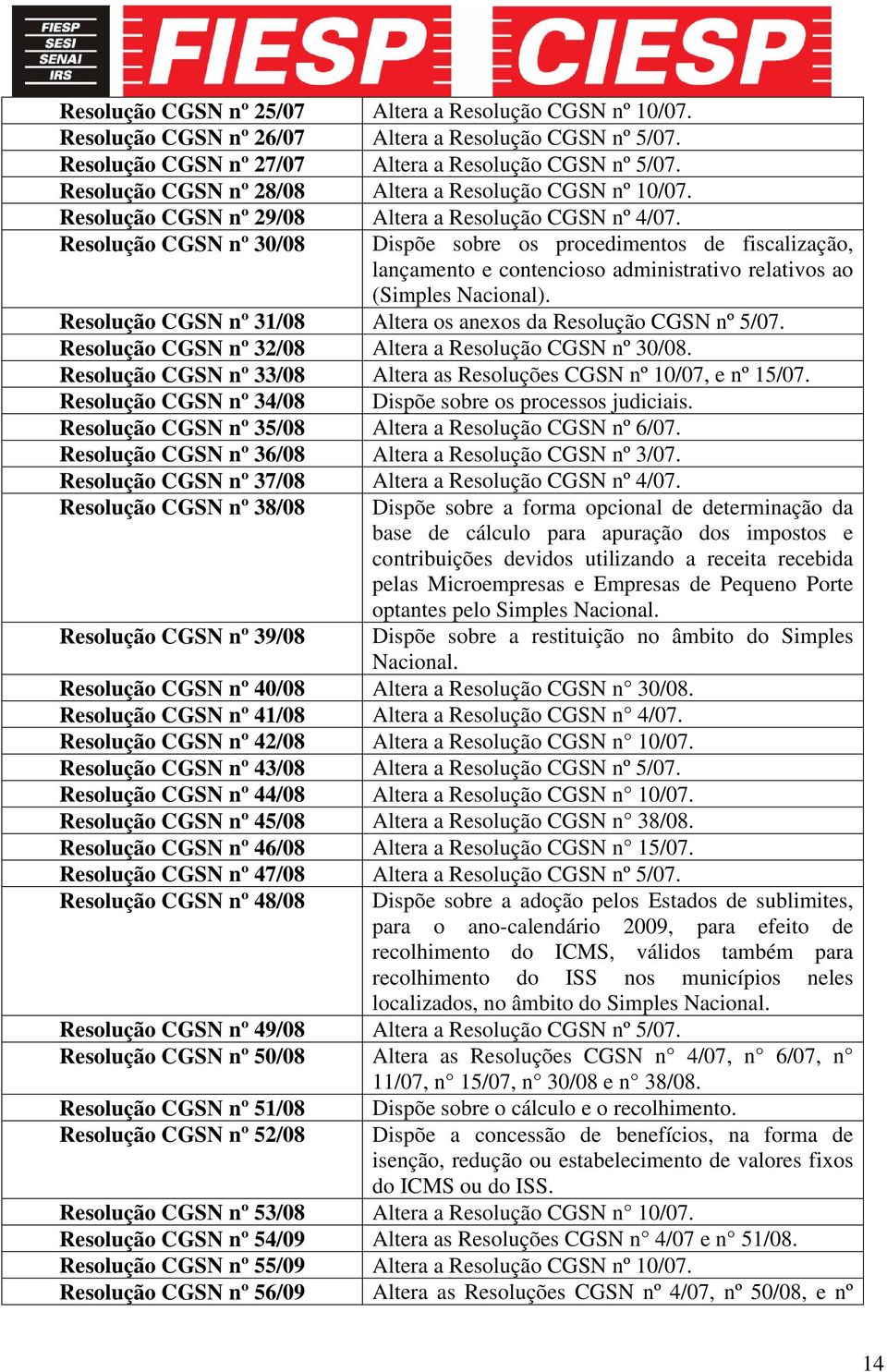 Resolução CGSN nº 30/08 Dispõe sobre os procedimentos de fiscalização, lançamento e contencioso administrativo relativos ao (Simples Nacional).