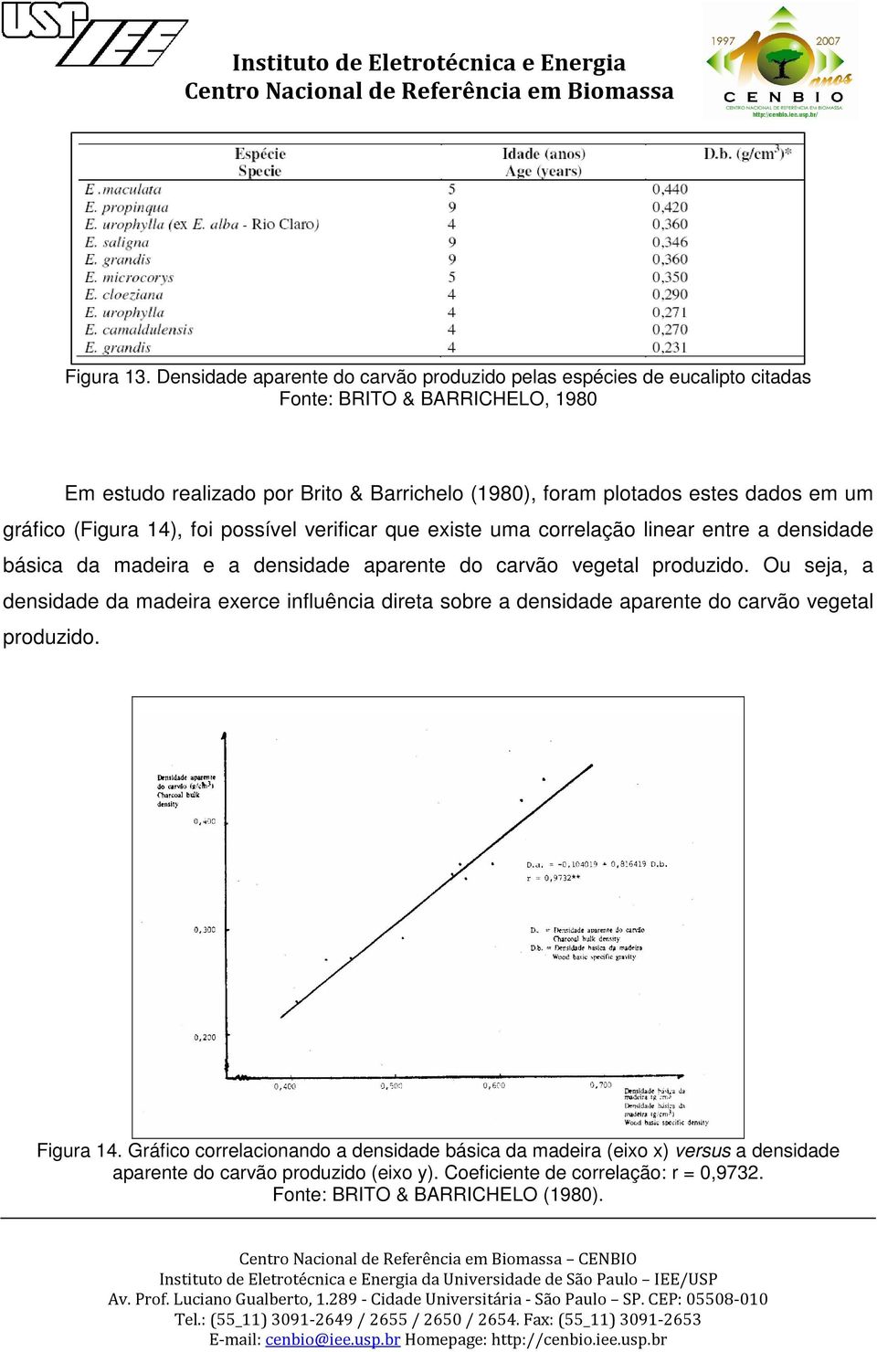 plotados estes dados em um gráfico (Figura 14), foi possível verificar que existe uma correlação linear entre a densidade básica da madeira e a densidade aparente do