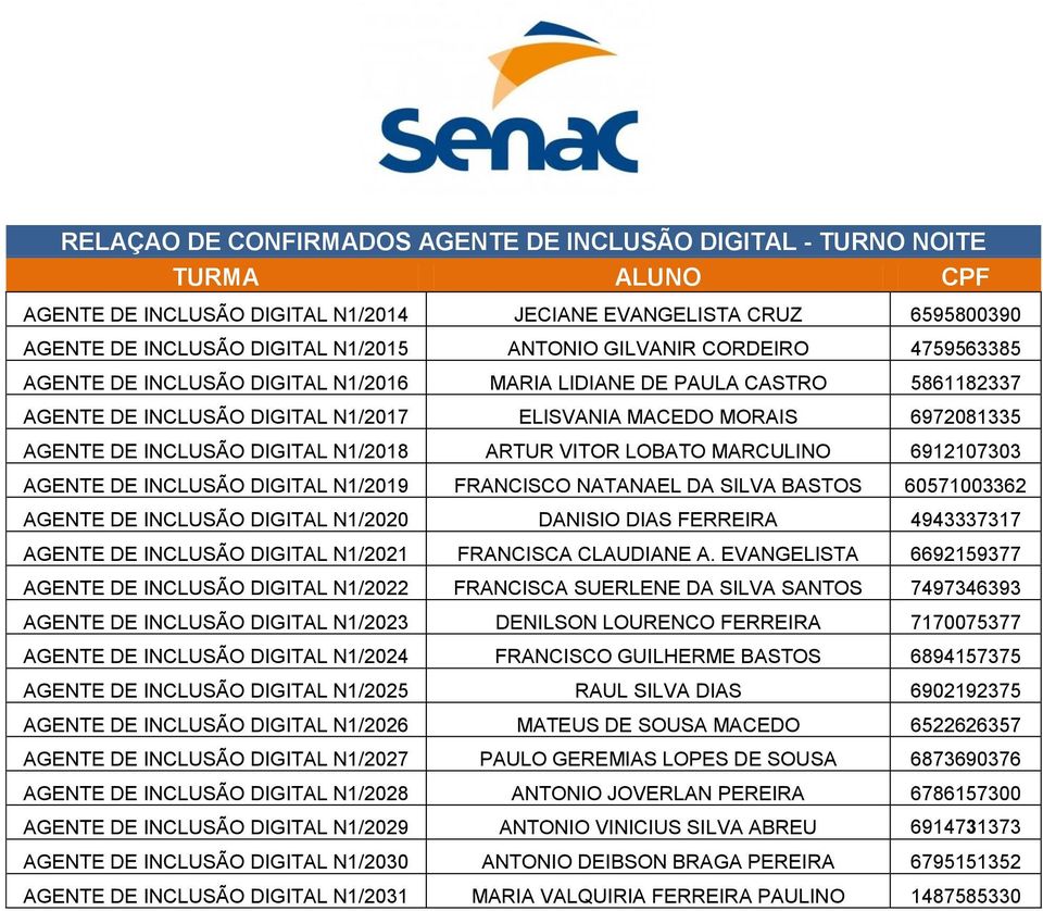 VITOR LOBATO MARCULINO 6912107303 AGENTE DE INCLUSÃO DIGITAL N1/2019 FRANCISCO NATANAEL DA SILVA BASTOS 60571003362 AGENTE DE INCLUSÃO DIGITAL N1/2020 DANISIO DIAS FERREIRA 4943337317 AGENTE DE