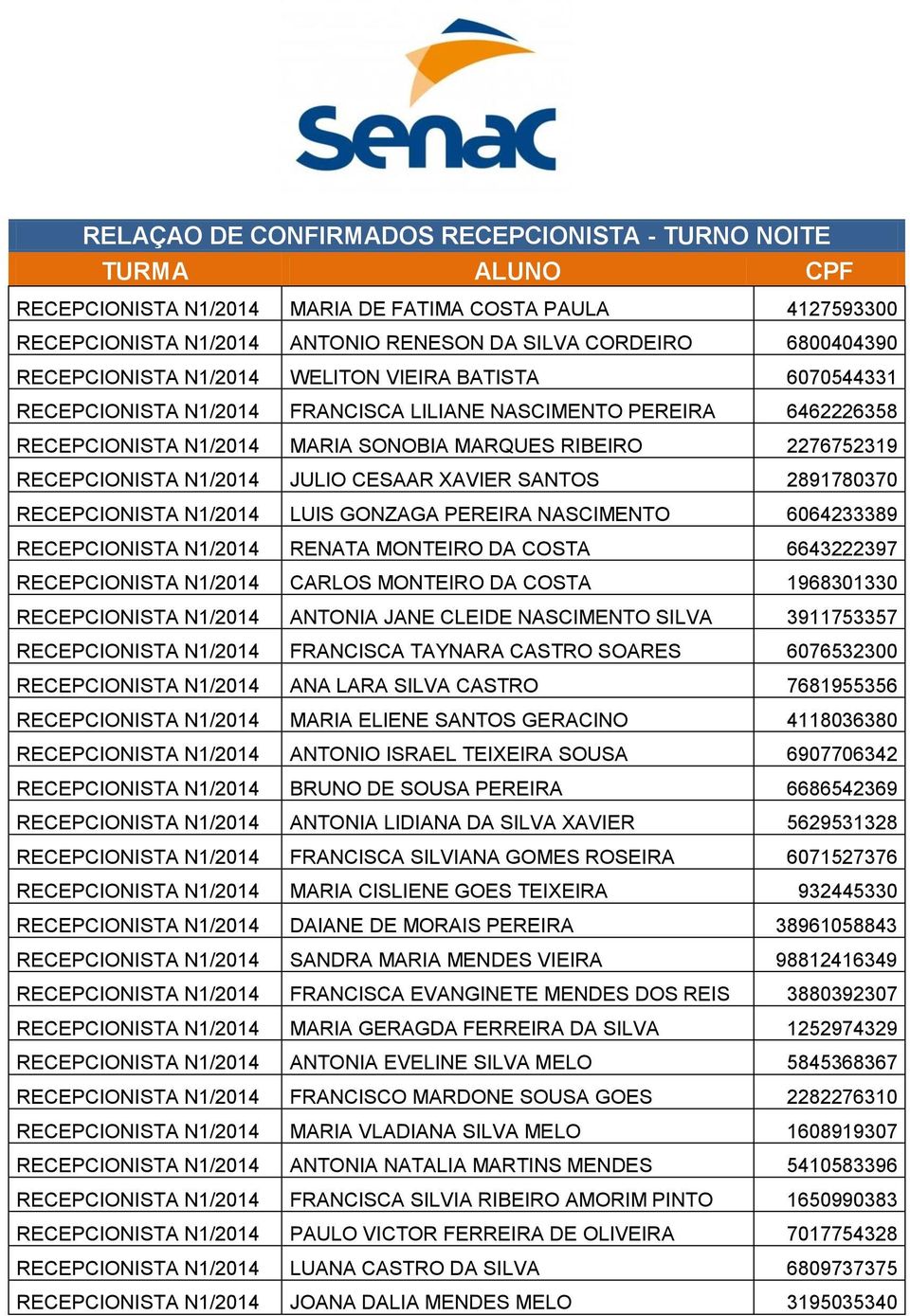 JULIO CESAAR XAVIER SANTOS 2891780370 RECEPCIONISTA N1/2014 LUIS GONZAGA PEREIRA NASCIMENTO 6064233389 RECEPCIONISTA N1/2014 RENATA MONTEIRO DA COSTA 6643222397 RECEPCIONISTA N1/2014 CARLOS MONTEIRO