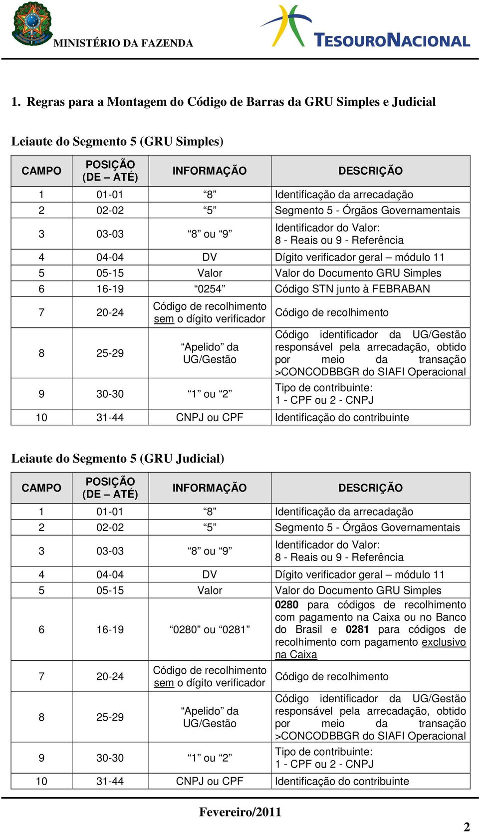 16-19 0254 Código STN junto à FEBRABAN 7 20-24 8 25-29 sem o dígito verificador Apelido da UG/Gestão 9 30-30 1 ou 2 Código identificador da UG/Gestão responsável pela arrecadação, obtido por meio da