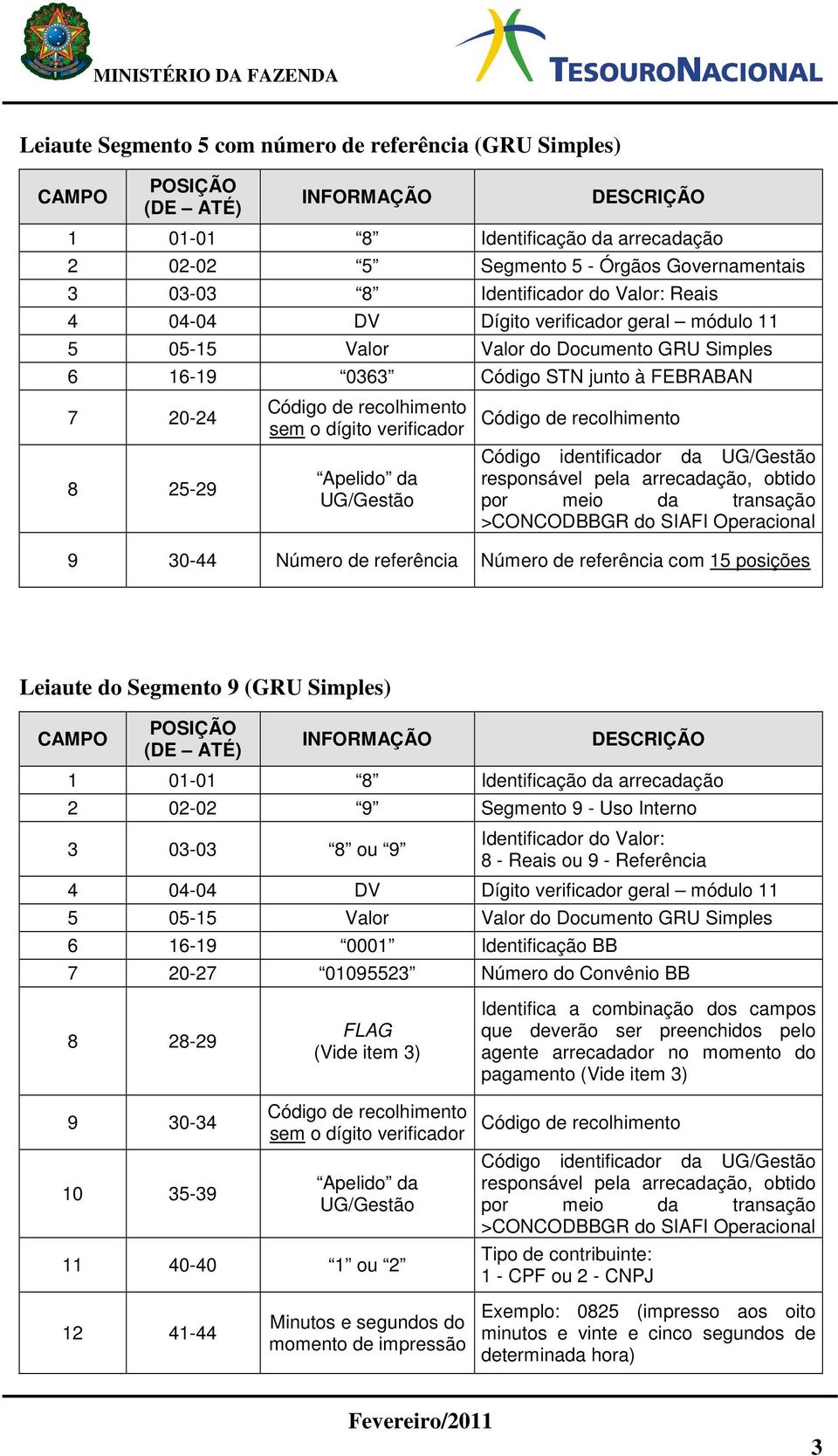 verificador Apelido da UG/Gestão Código identificador da UG/Gestão responsável pela arrecadação, obtido por meio da transação >CONCODBBGR do SIAFI Operacional 9 30-44 Número de referência Número de