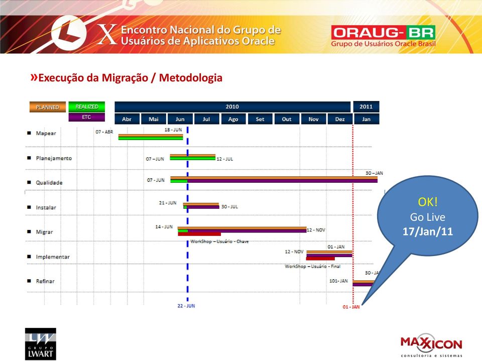 Metodologia OK!