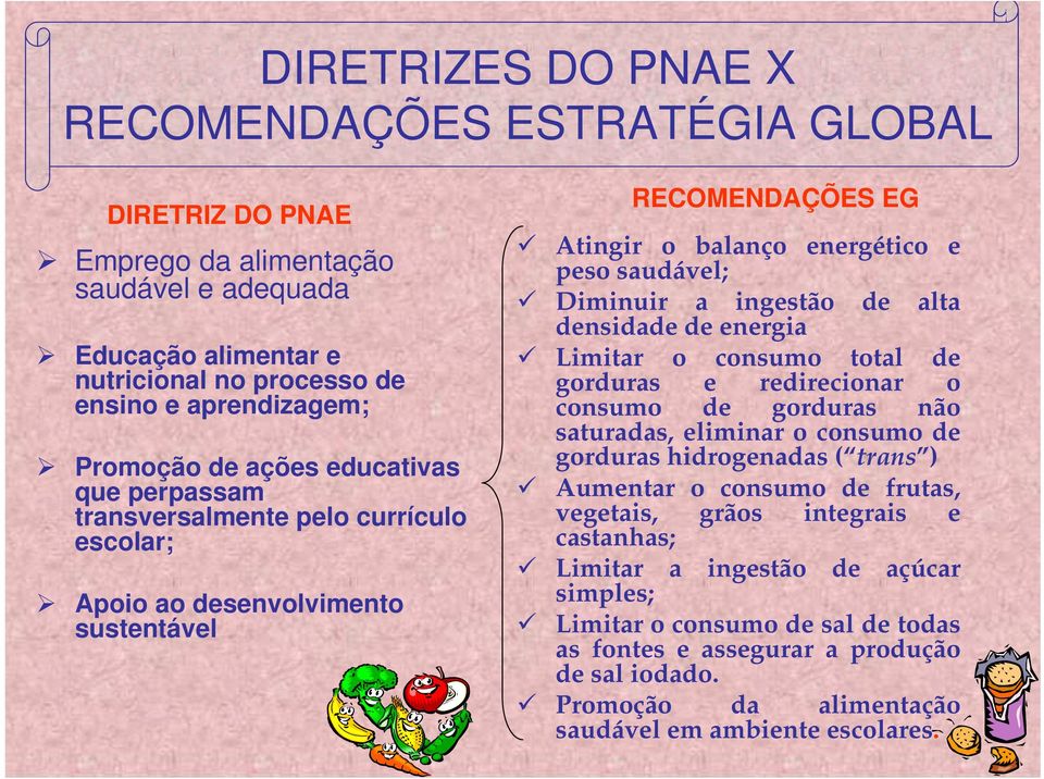 densidade de energia Limitar o consumo total de gorduras e redirecionar o consumo de gorduras não saturadas, eliminar o consumo de gorduras hidrogenadas ( trans ) Aumentar o consumo de frutas,