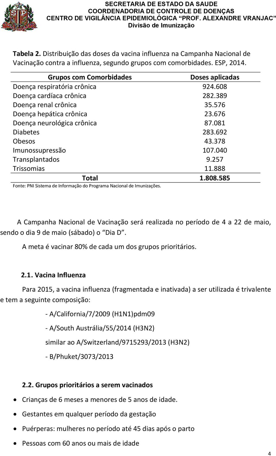 081 Diabetes 283.692 Obesos 43.378 Imunossupressão 107.040 Transplantados Trissomias 9.257 11.888 Total 1.808.585 Fonte: PNI Sistema de Informação do Programa Nacional de Imunizações.