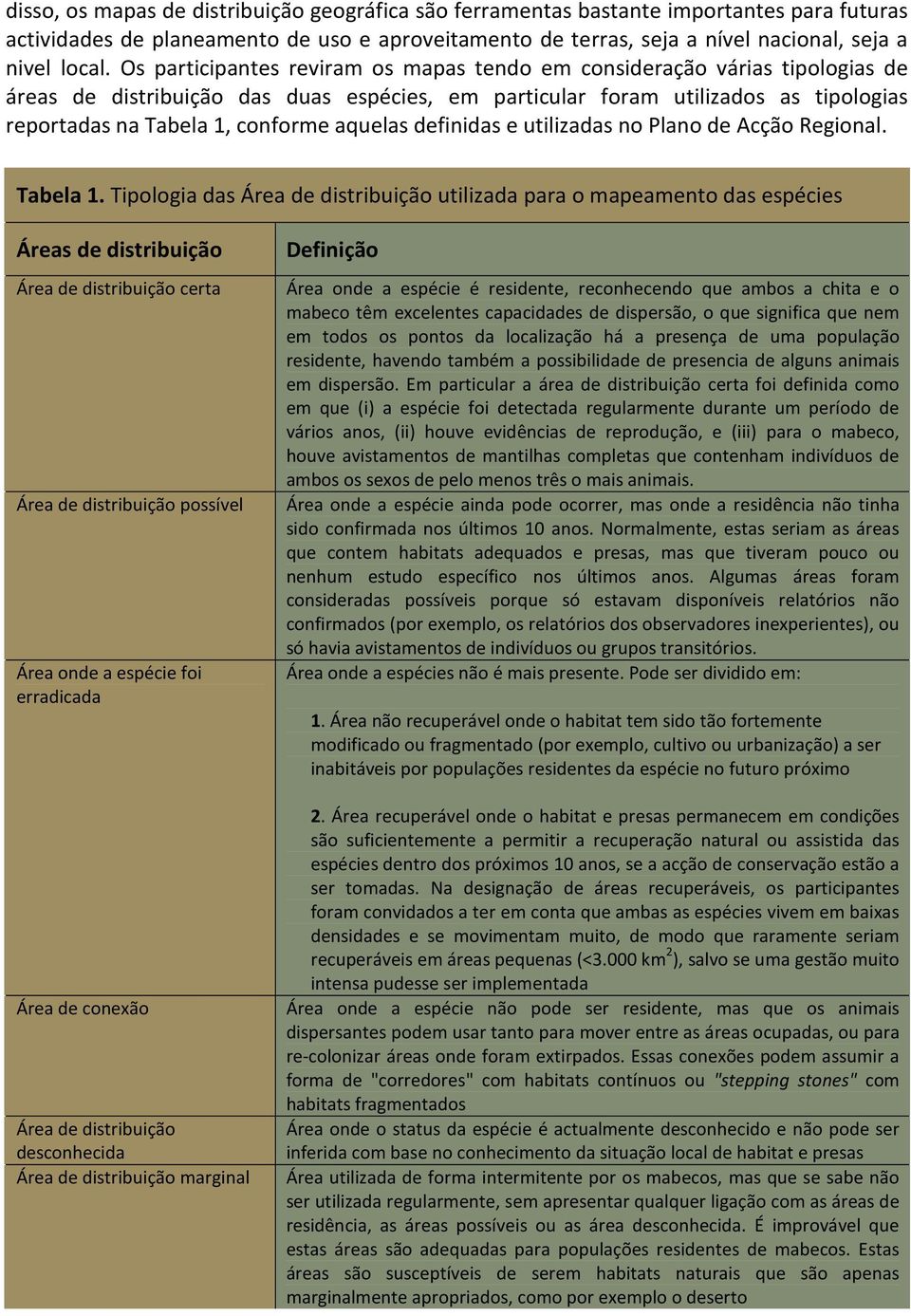 aquelas definidas e utilizadas no Plano de Acção Regional. Tabela 1.